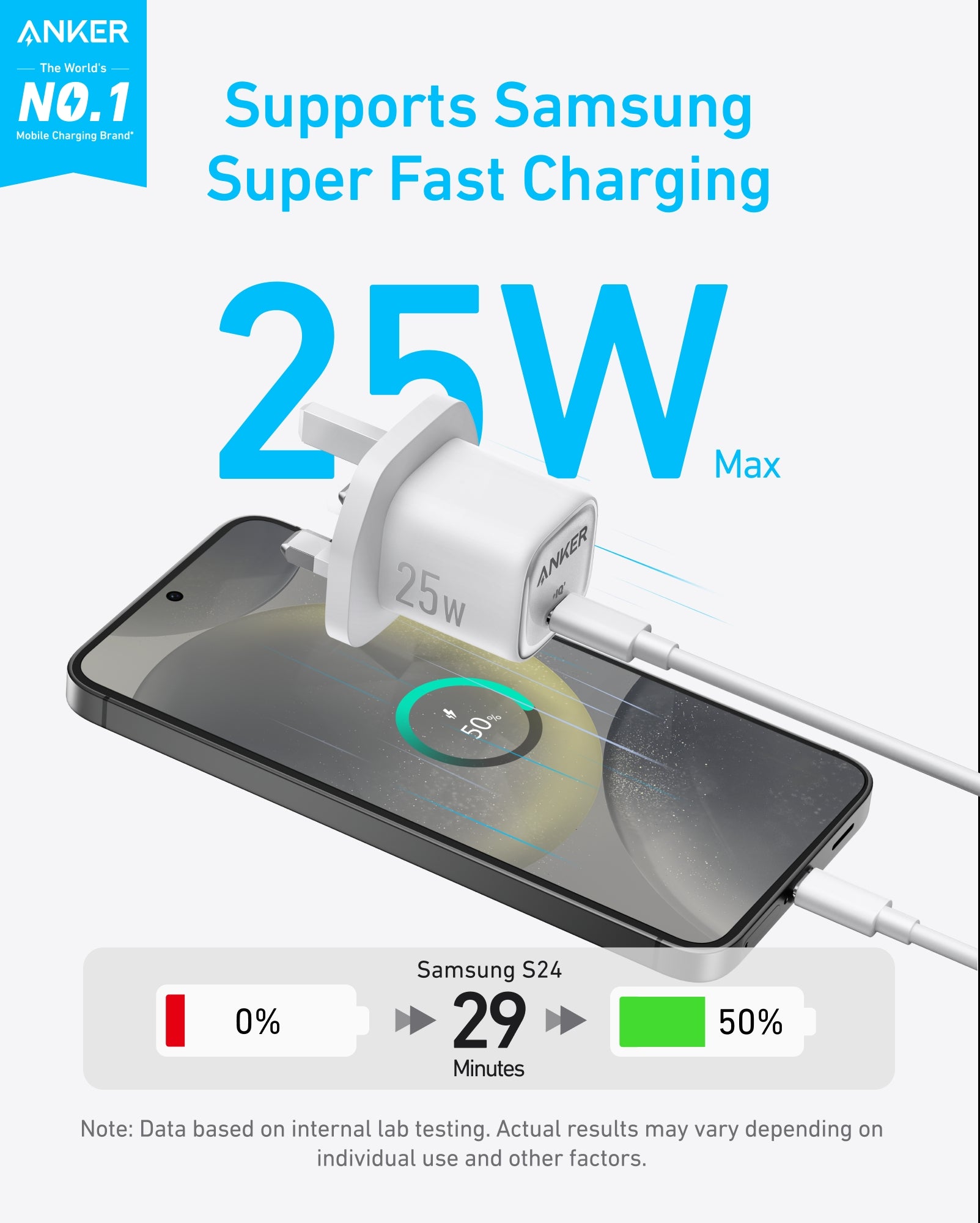 Anker Charger 25W Compact - White