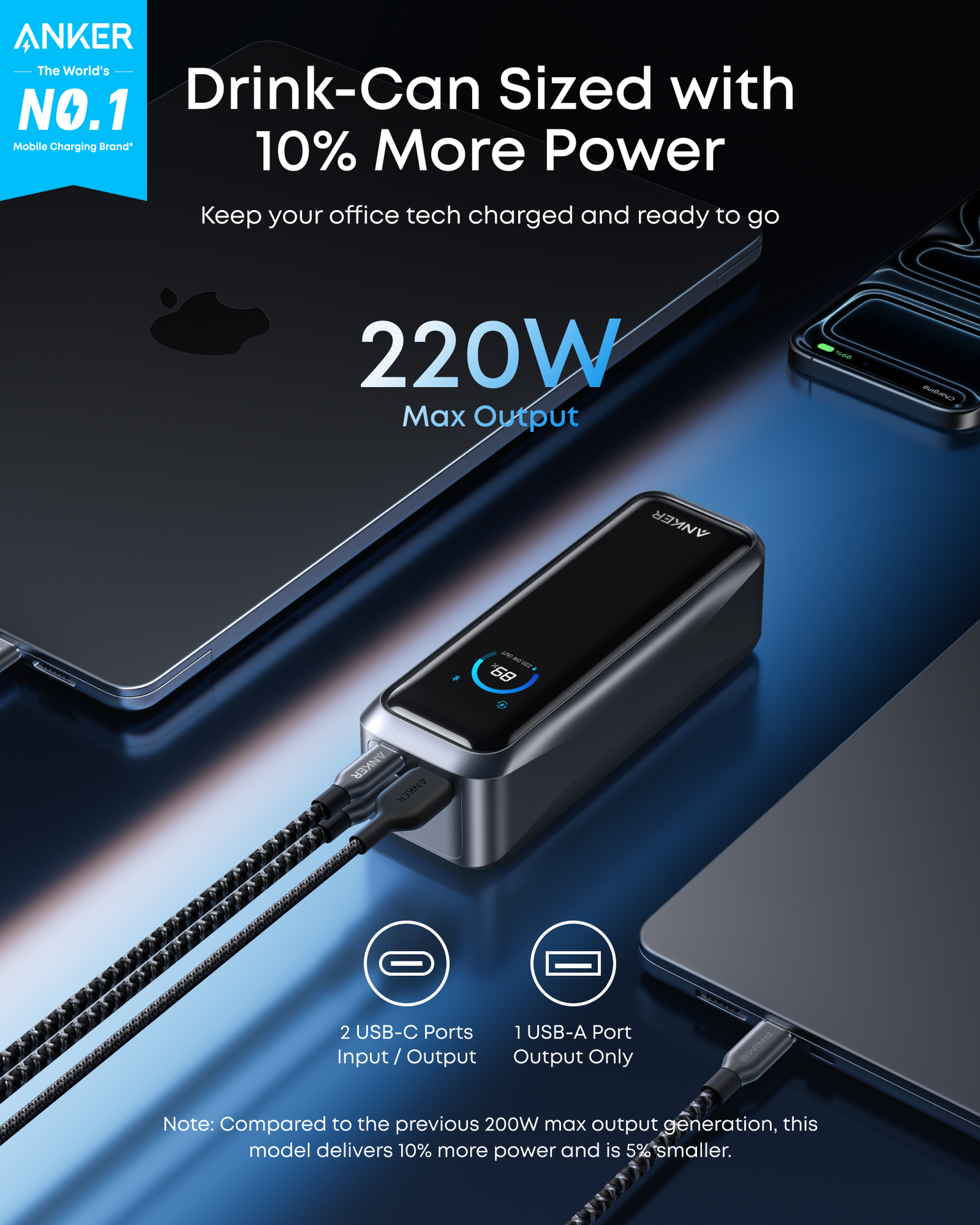 Anker Prime Power Bank 20K, 220W