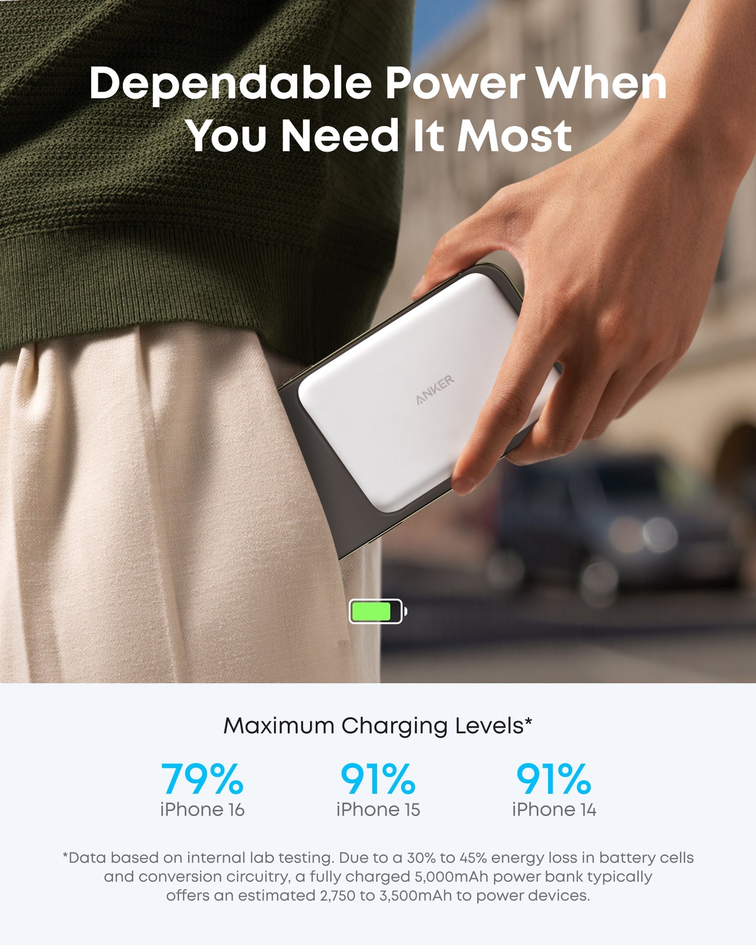 Anker Nano 5K MagGo Slim - White