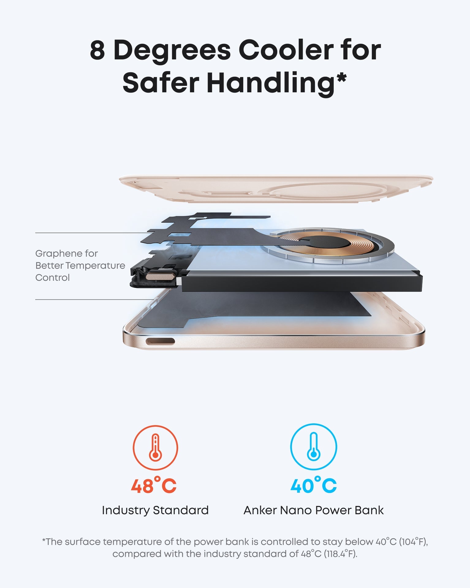 Anker Nano 5K MagGo Slim - White