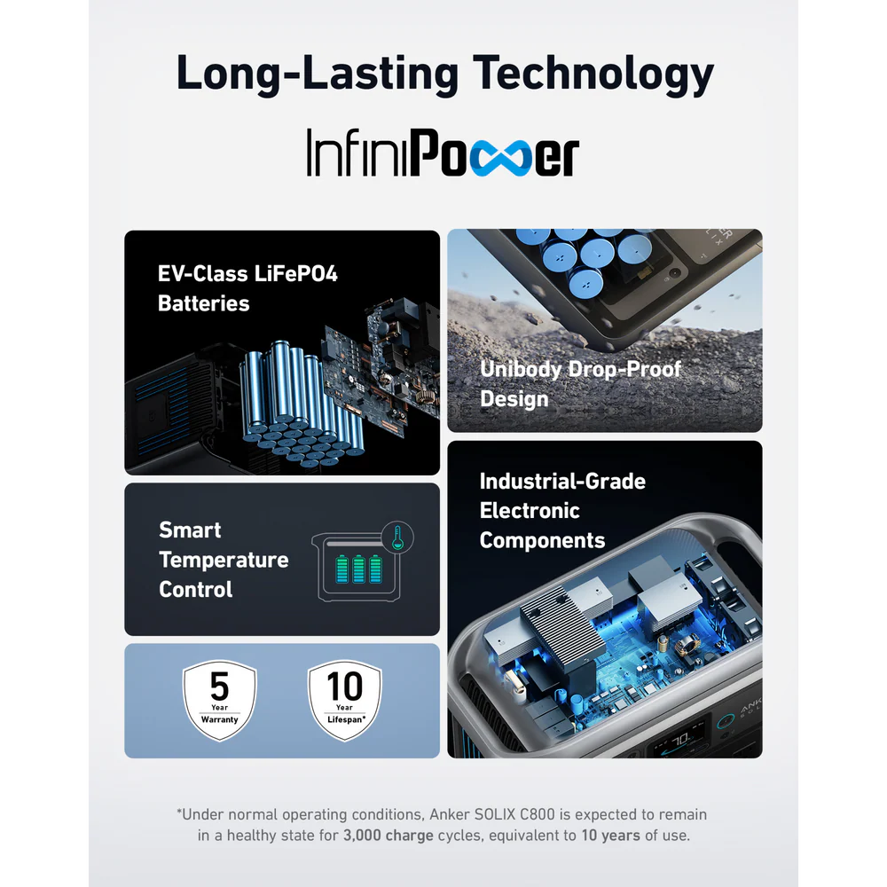 Anker SOLIX C800 Portable Power Station