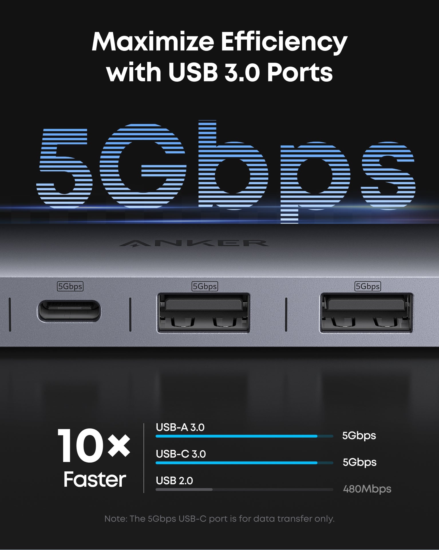 Anker USB C Hub, 7-in-1