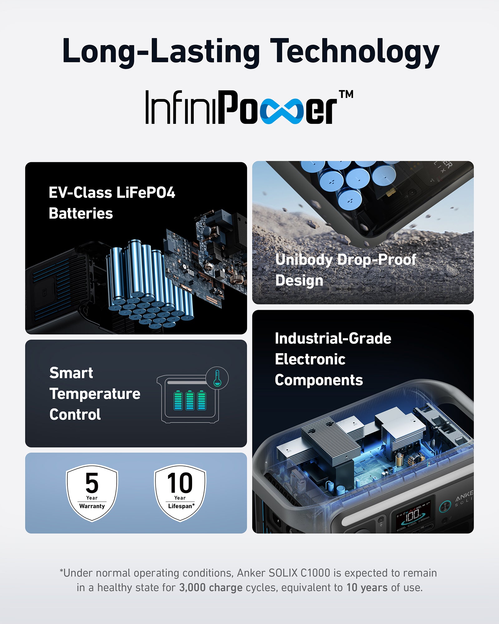 Anker SOLIX C1000 Portable Power Station