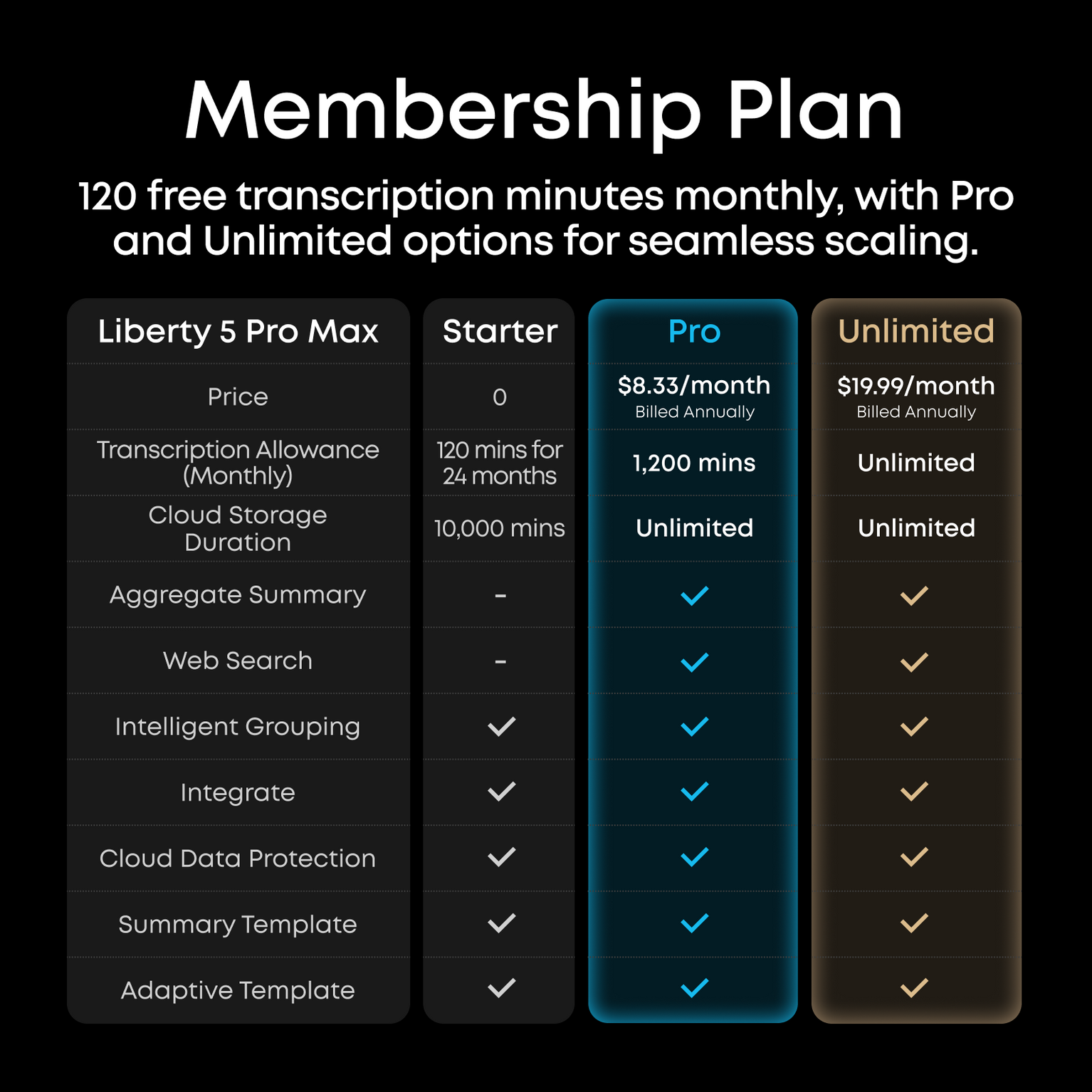 Liberty 5 Pro Max- Golden