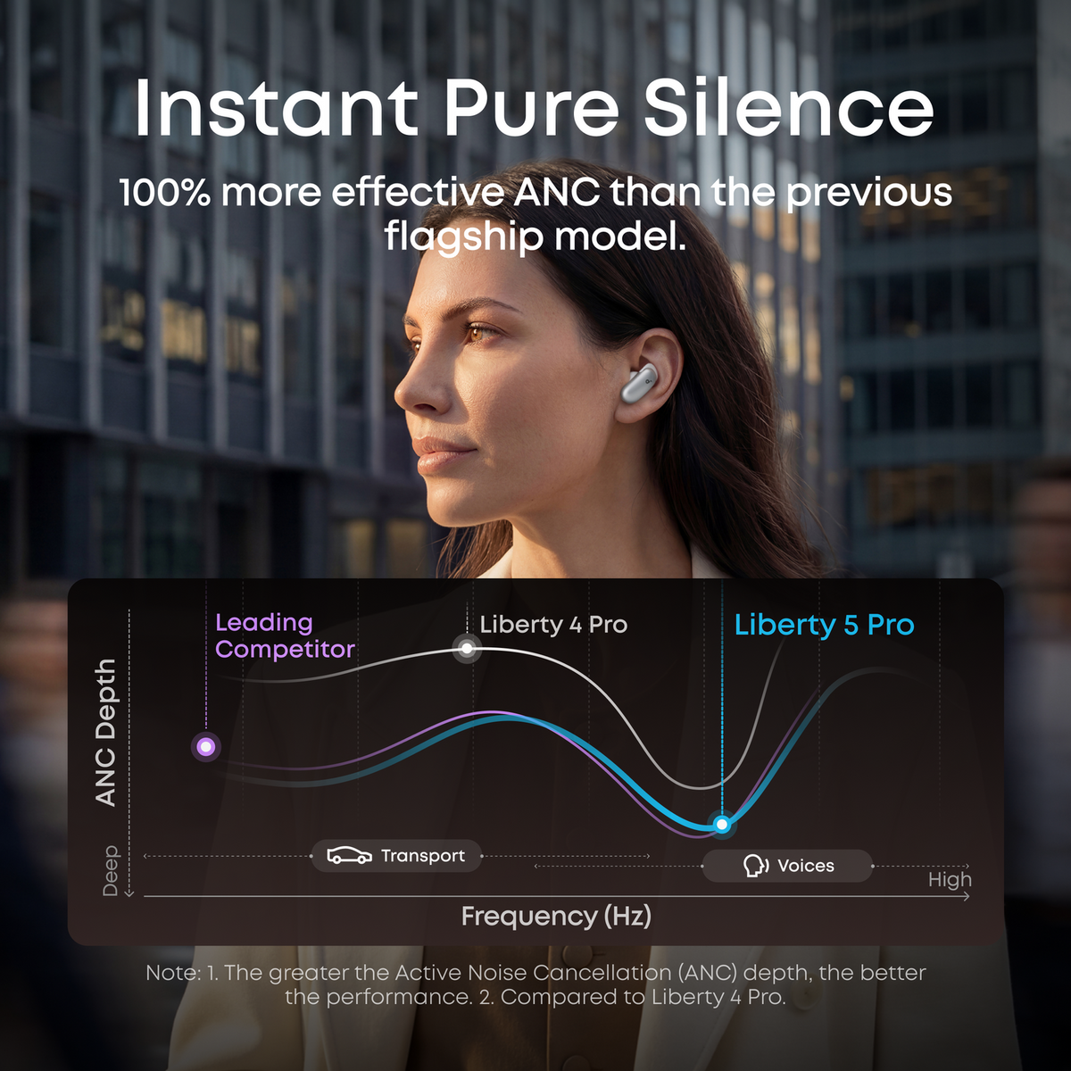 Soundcore Liberty 5 Pro - White