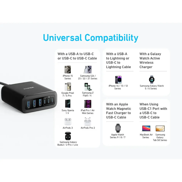 Multi-port USB charger with universal compatibility for phones, tablets, and smartwatches