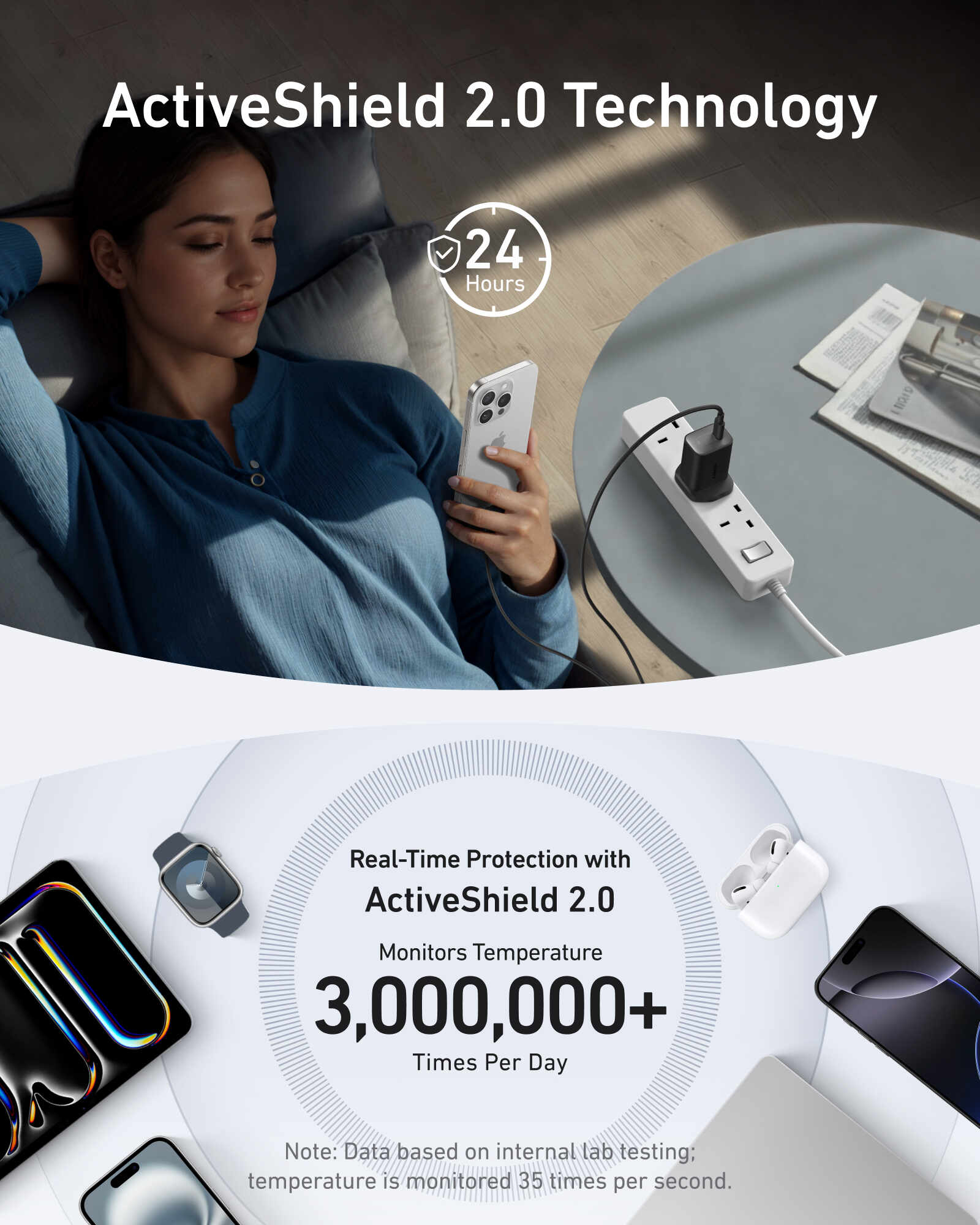 Anker Nano Charger 100W with 1.8m,6ft USB-C Cable