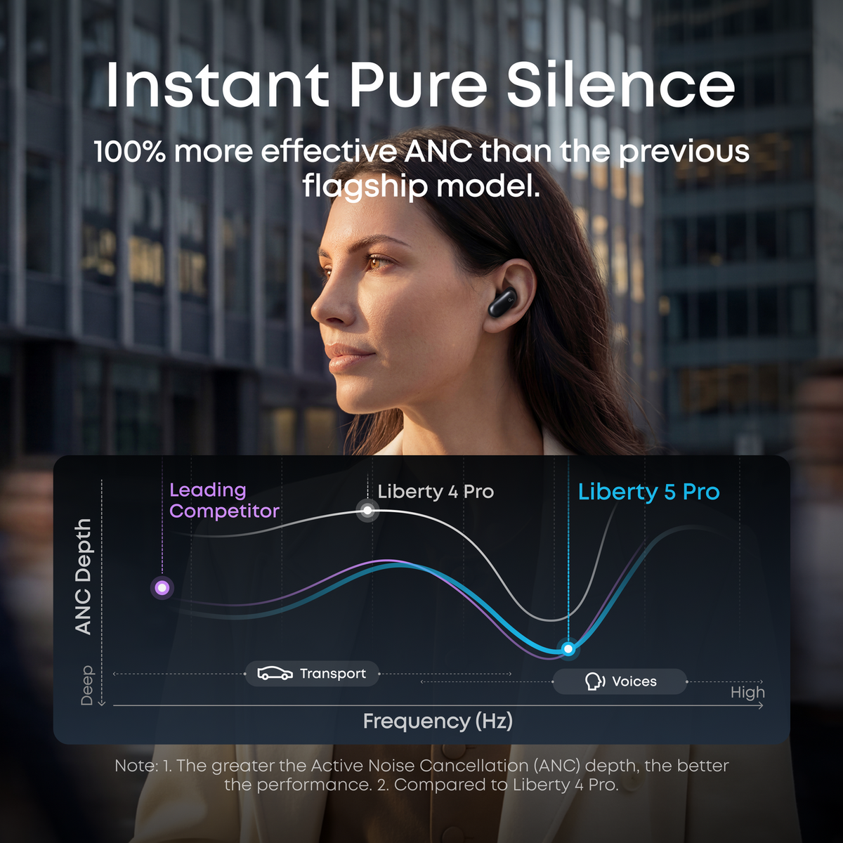 Soundcore Liberty 5 Pro - Black