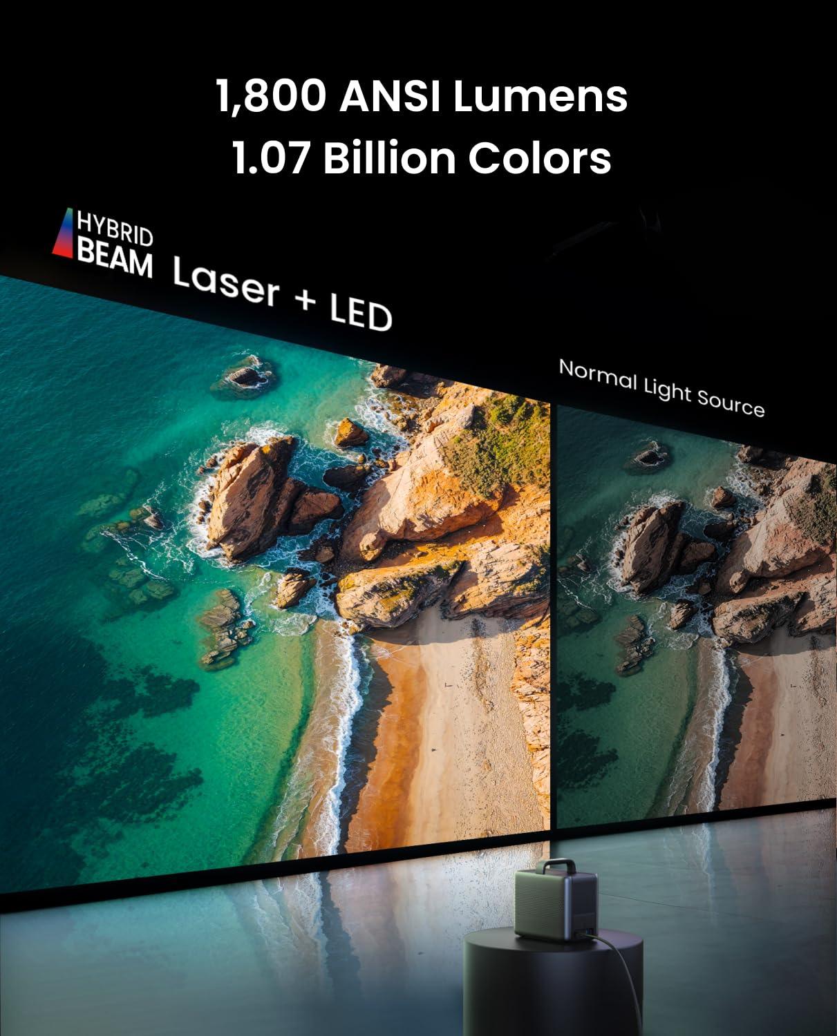 Anker Kuwait 1,800 ANSI Lumens Hybrid Beam Laser+LED projector displaying vibrant beach scene vs normal light source