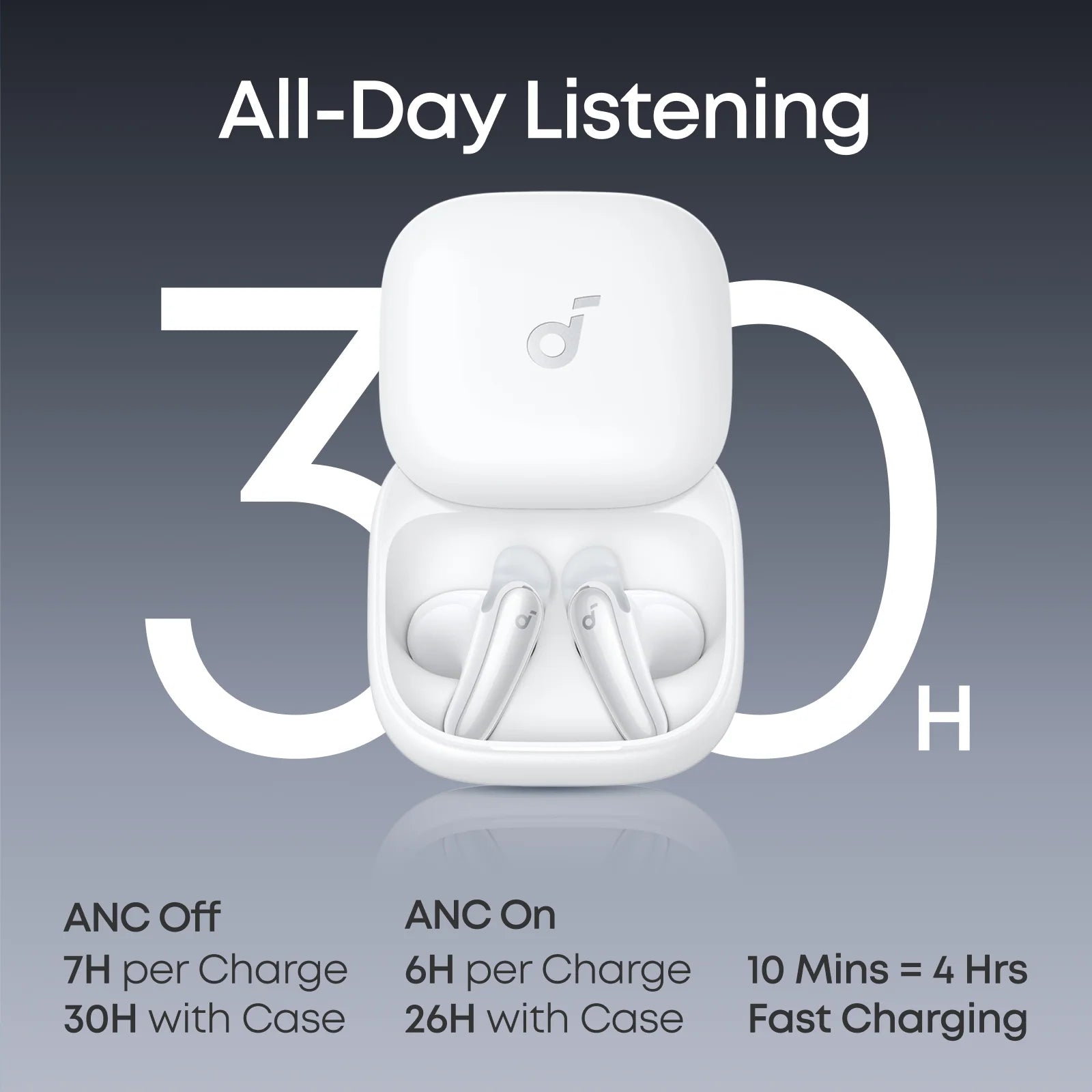 Soundcore Liberty Semi-in-Ear ANC -White