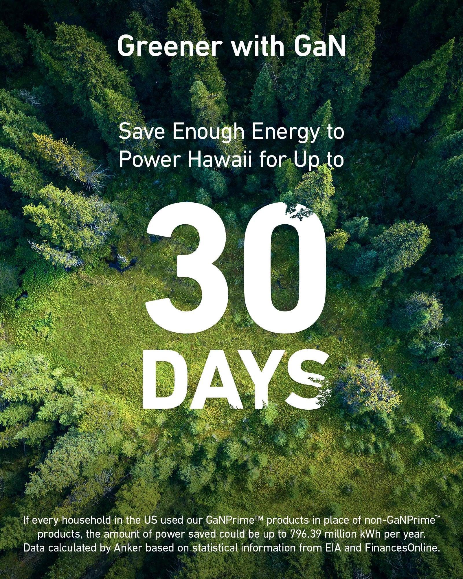 Anker 735 Charger (GaNPrime 65W) -Black - Anker Kuwait