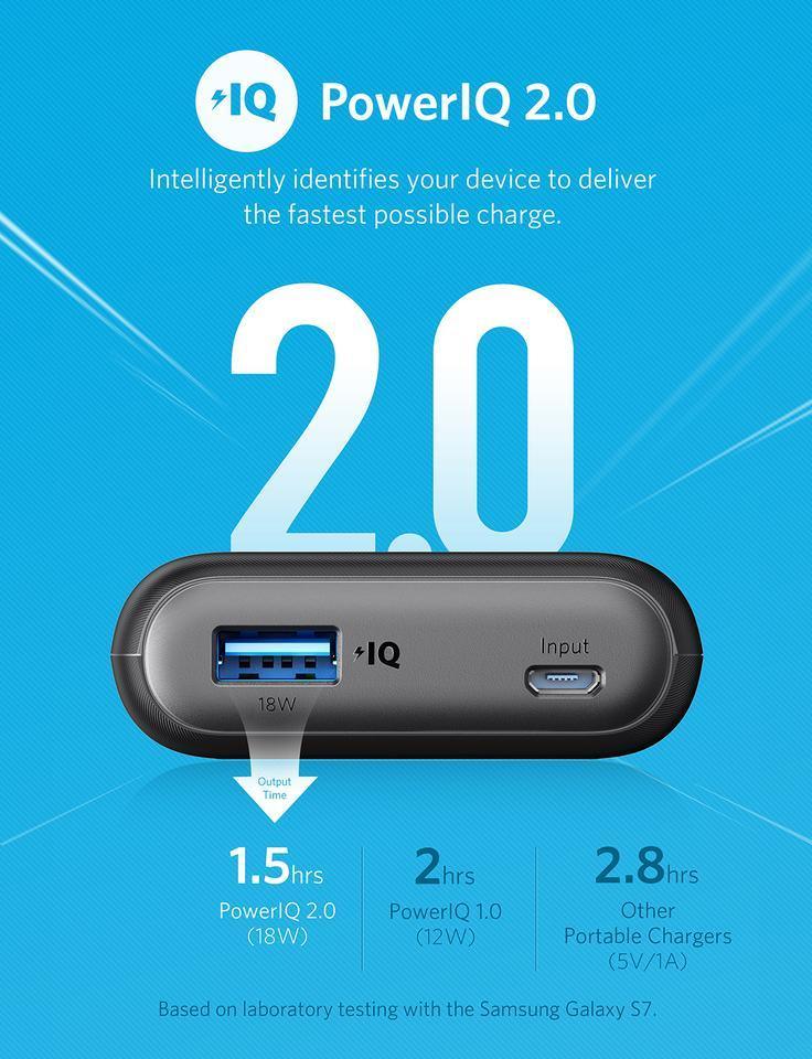 Anker PowerIQ 2.0 fast charging power bank with 18W USB-C output, shown with charging time comparisons on blue background