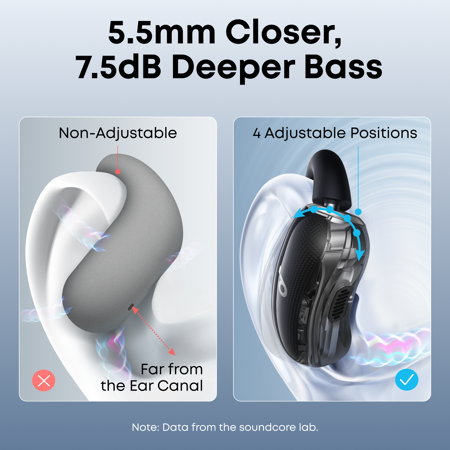 Soundcore V40i - Black