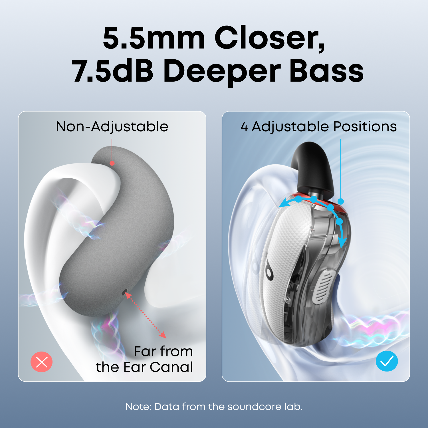Soundcore V40i - White