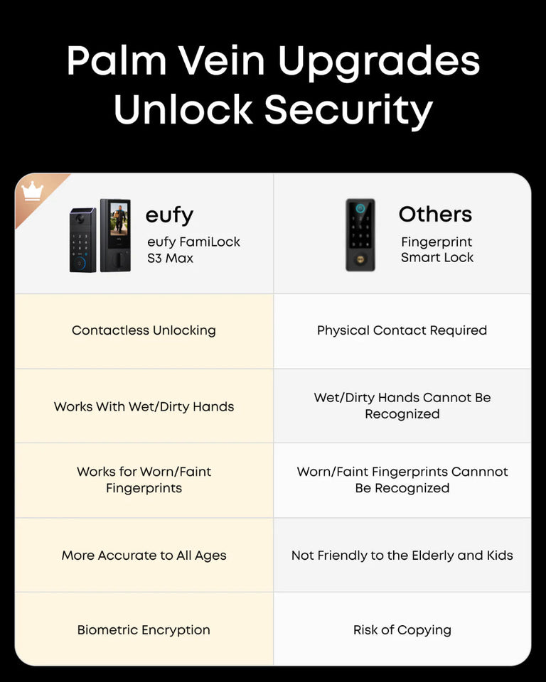 Eufy FamiLock S3 Max