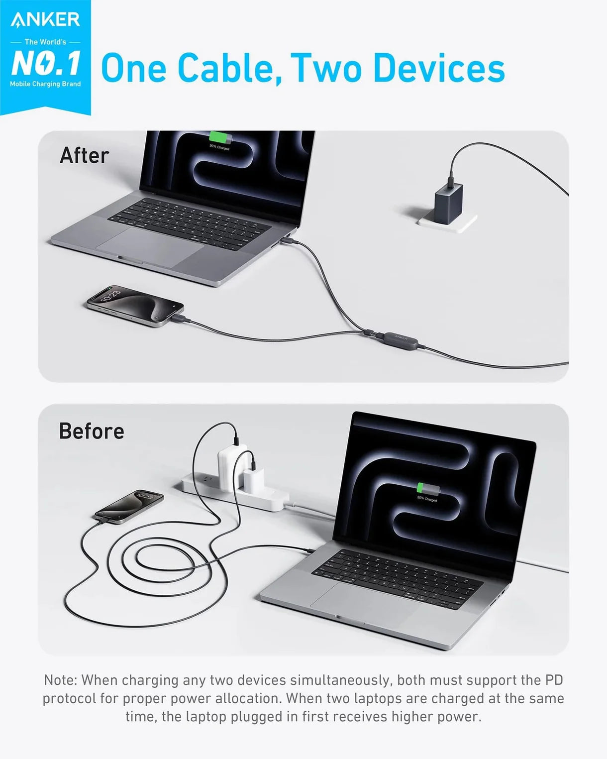 Anker 2-in-1 USB-C to USB-C Cable (4 ft, 140W) -Black
