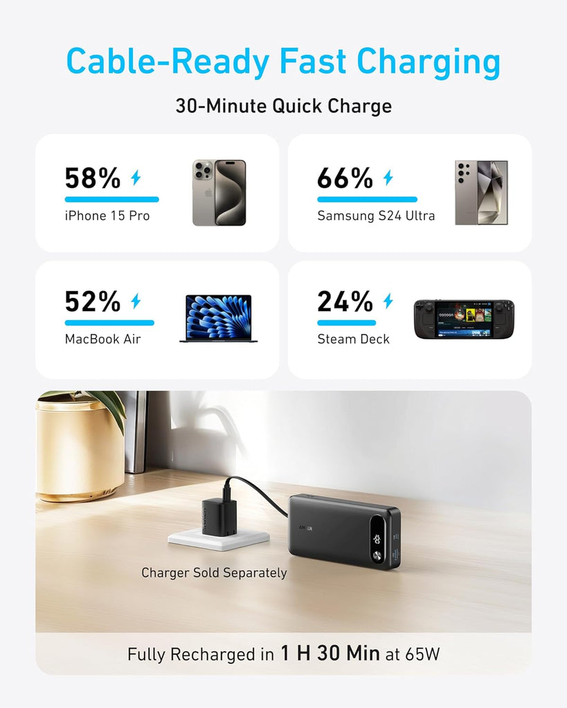 Anker PowerCore Power Bank (20K, 87W, Built-In USB-C Cable) -Black