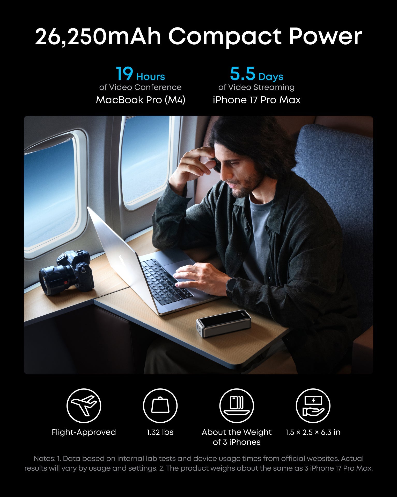 Anker Prime Power Bank 26K, 300W