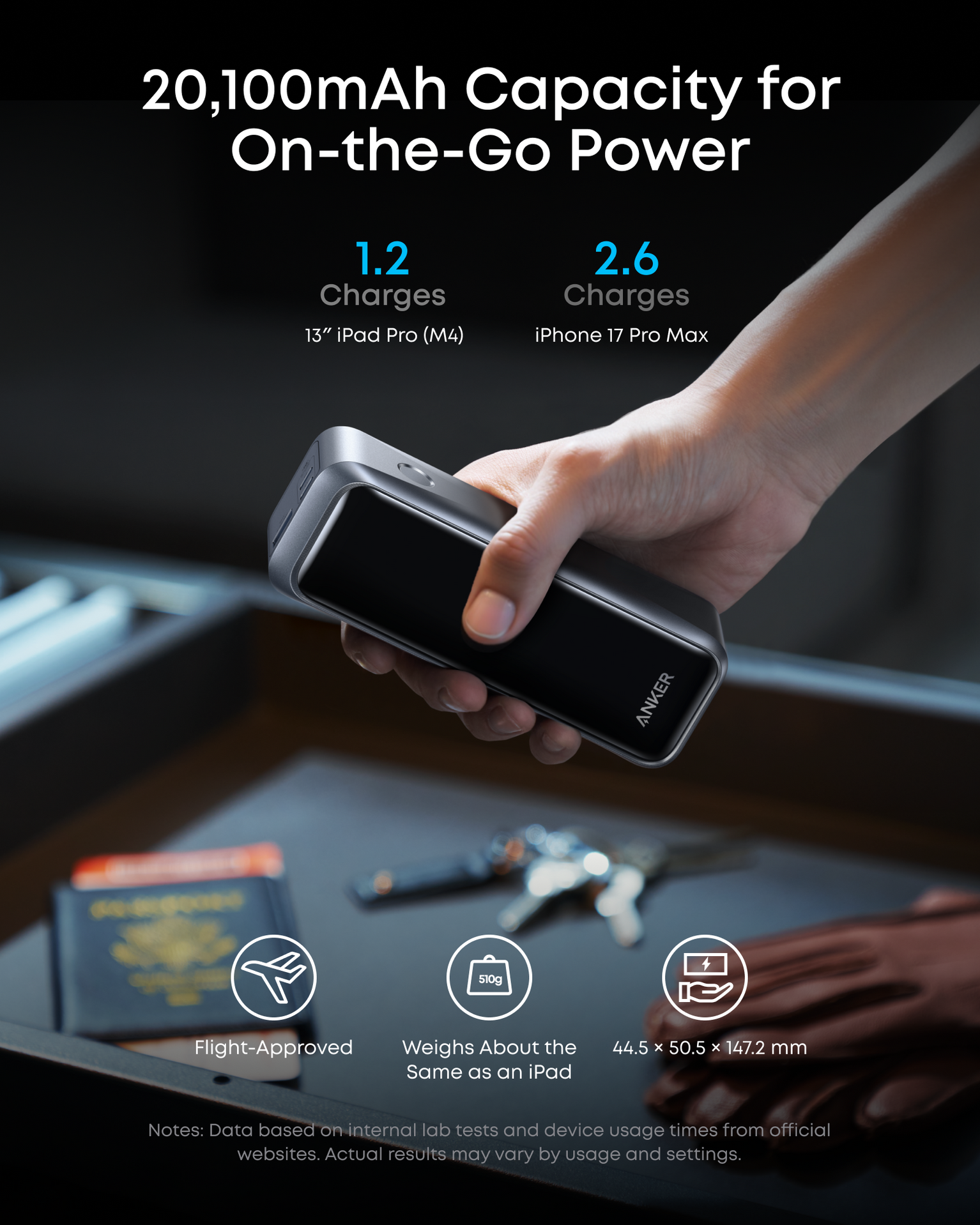 Anker Prime Power Bank 20K, 220W