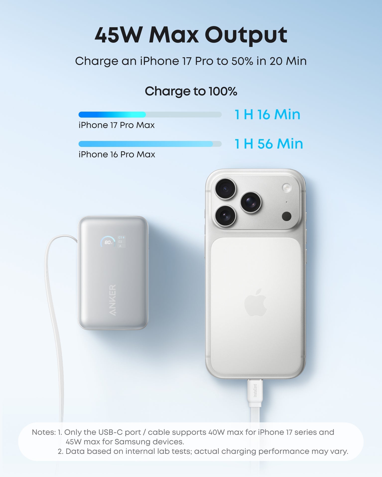 Anker Nano 10K, 45W - White