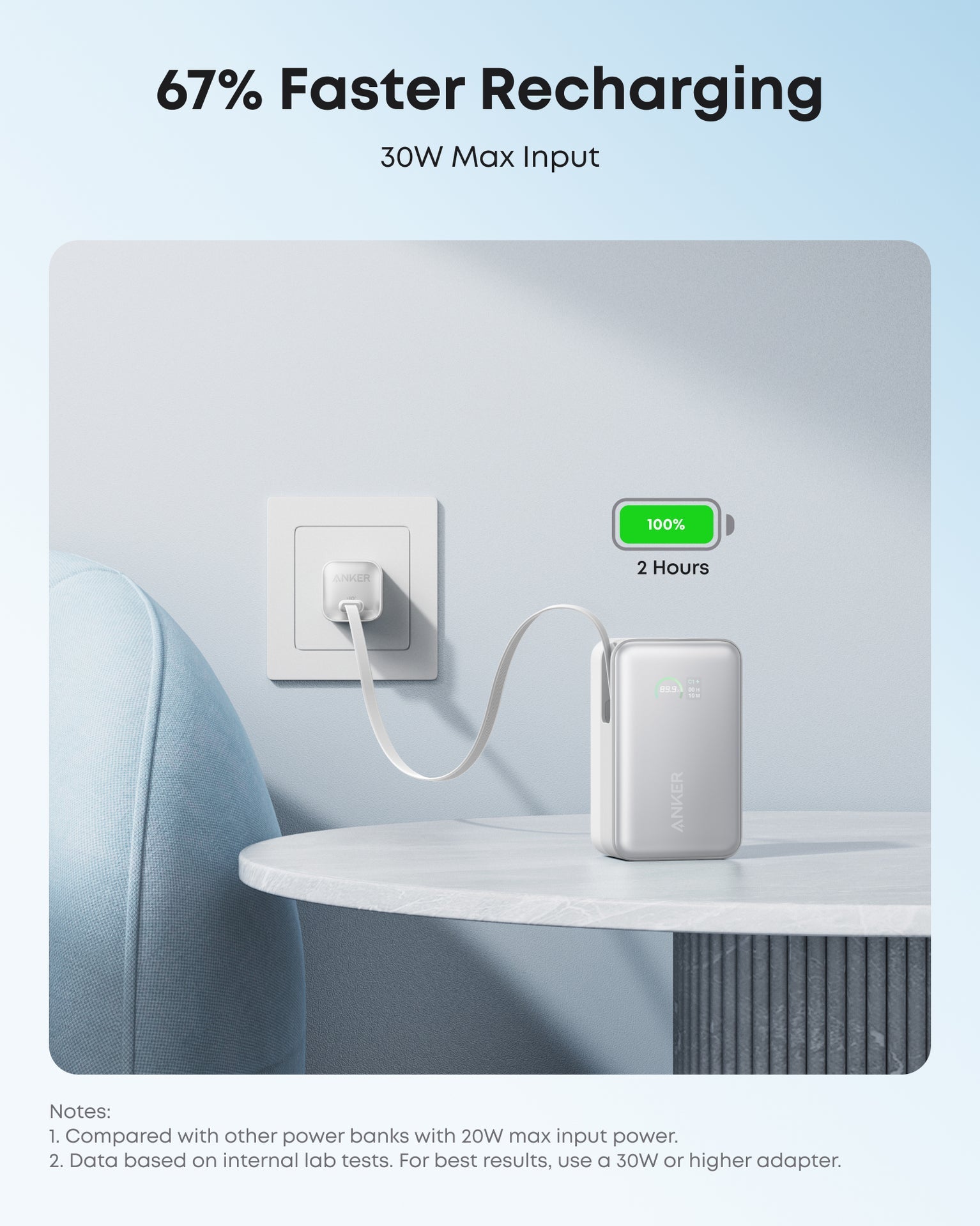 Anker Nano 10K, 45W - White