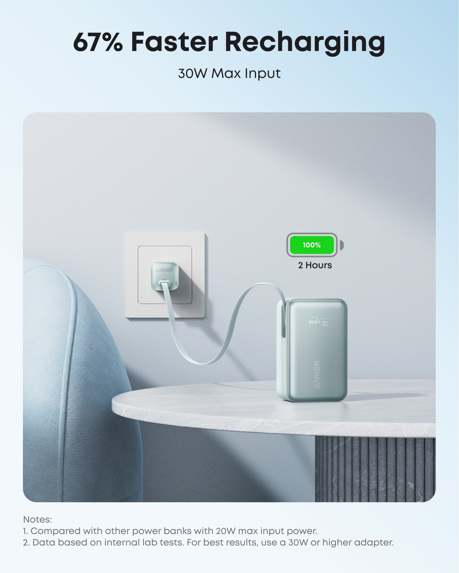 Anker Nano 10K, 45W - Green