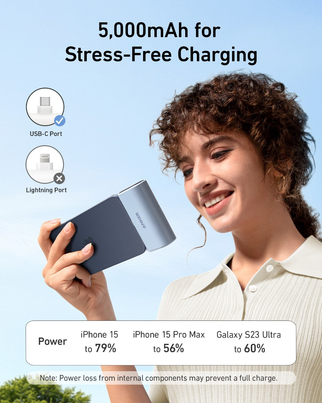 Anker Nano Power Bank 5000mAh -White