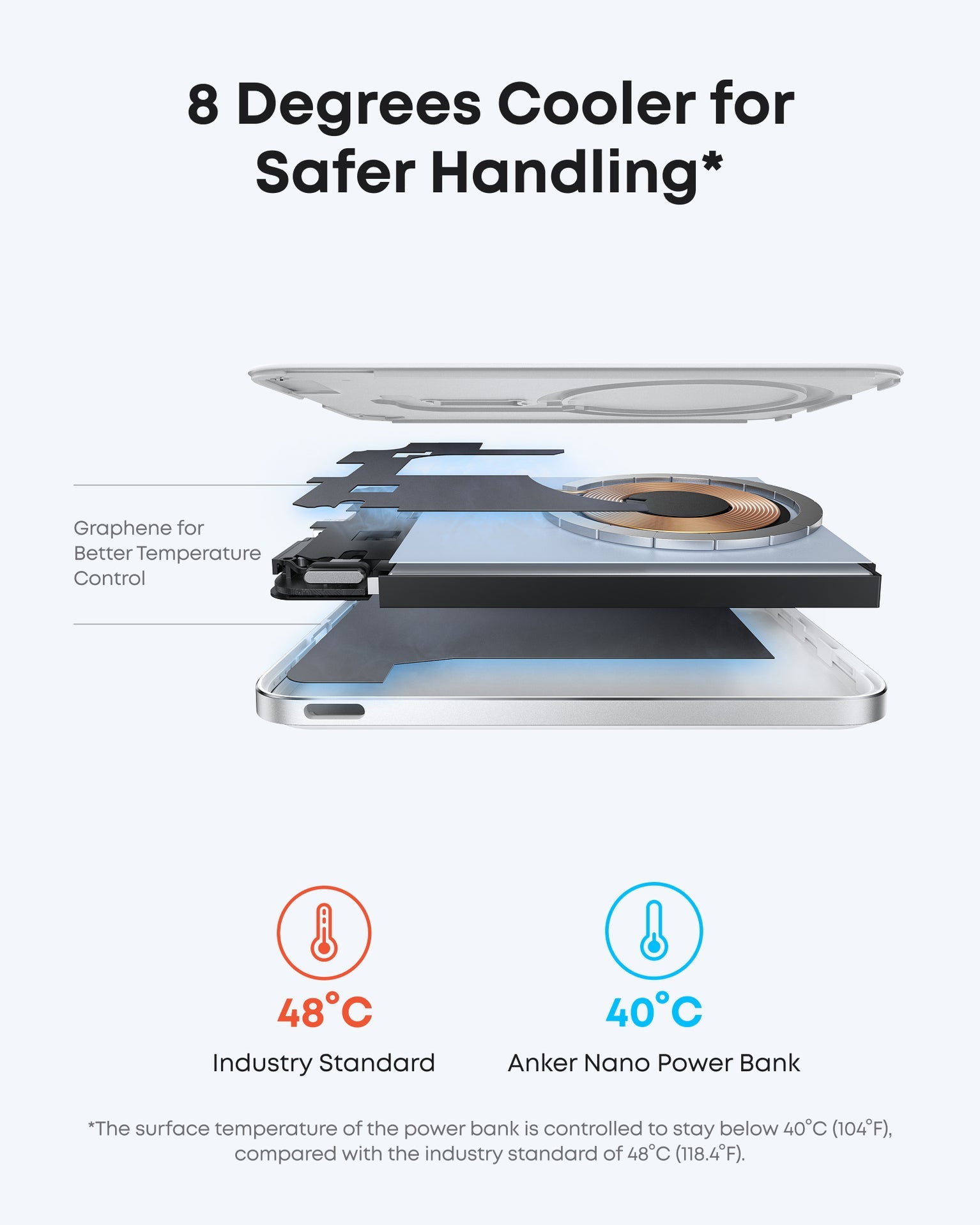 Anker Nano 5K MagGo Slim - White