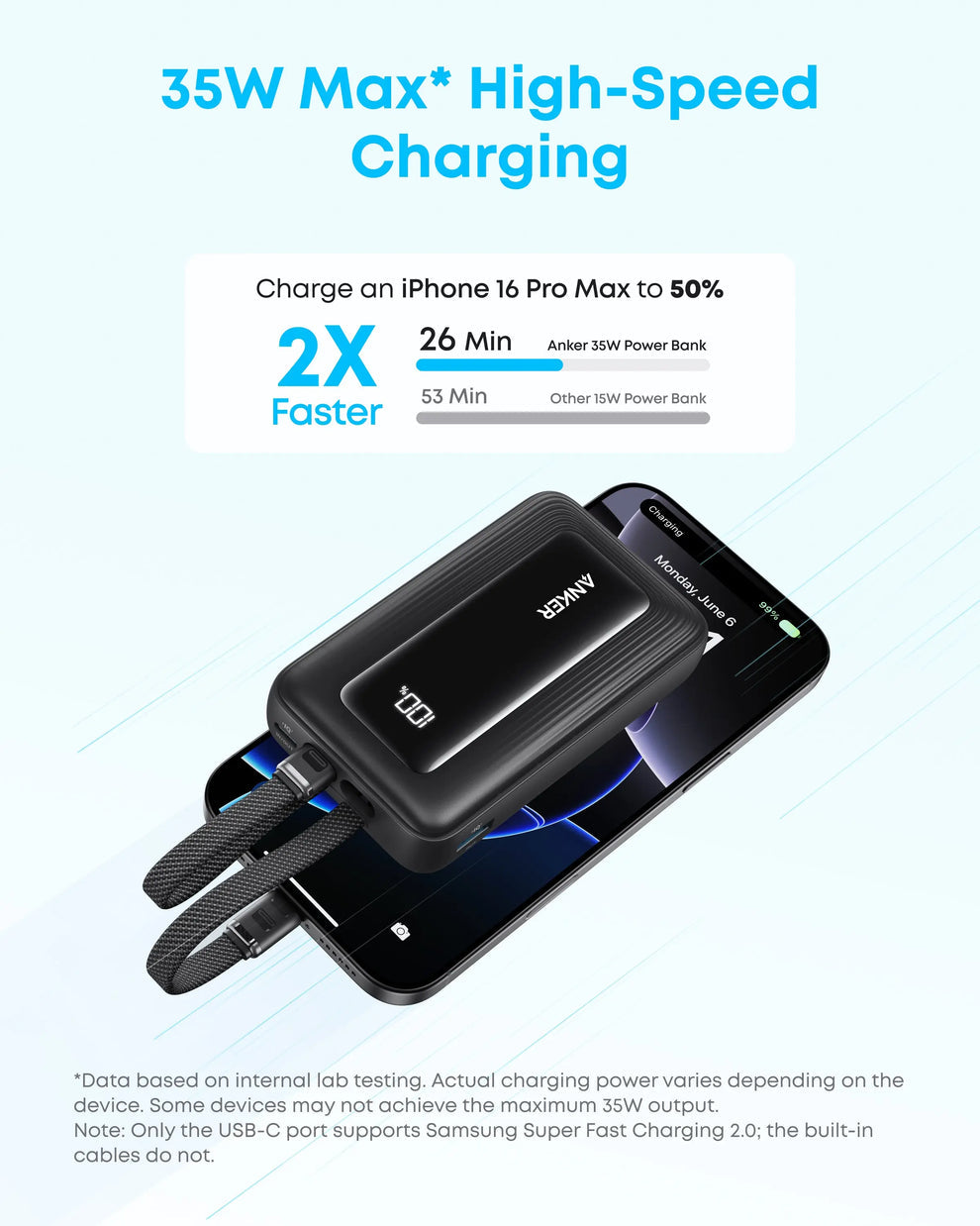Anker Zolo Power Bank 10K, 35W, Built-in 2USB-C Cables