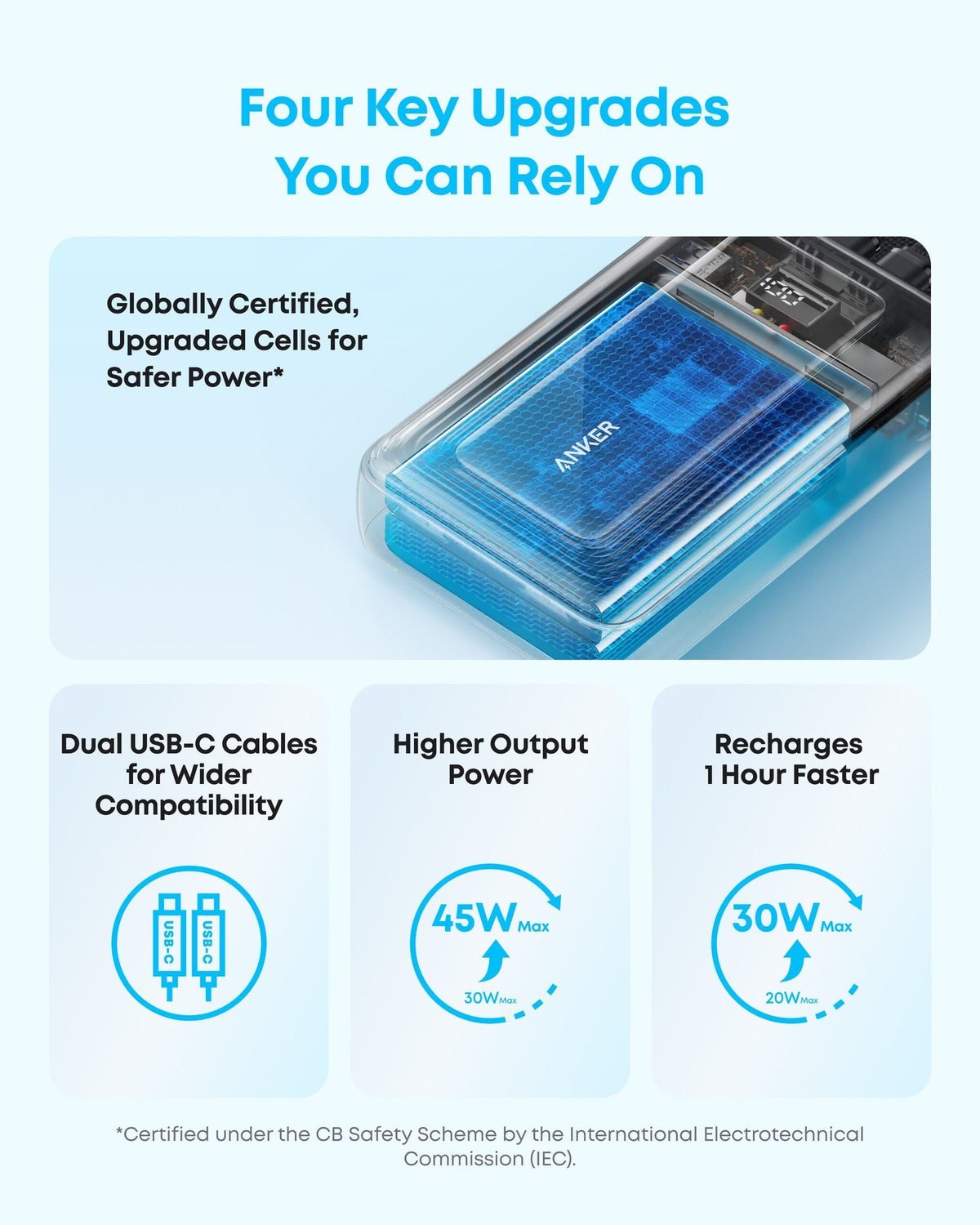 Anker Zolo Power Bank (20K, 45W) - Black