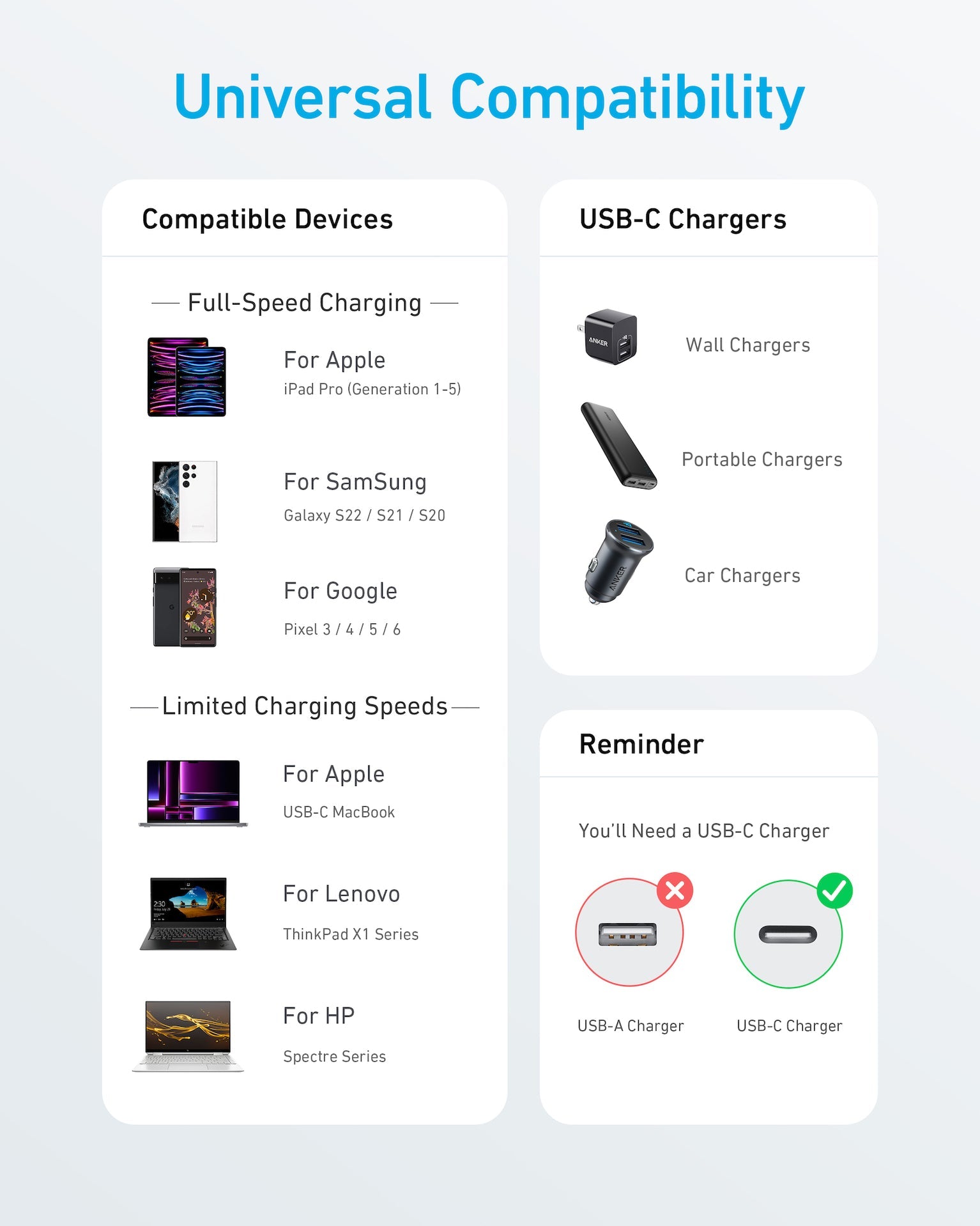 Anker 322 USB-C to USB-C Cable 0.9m,3ft - White