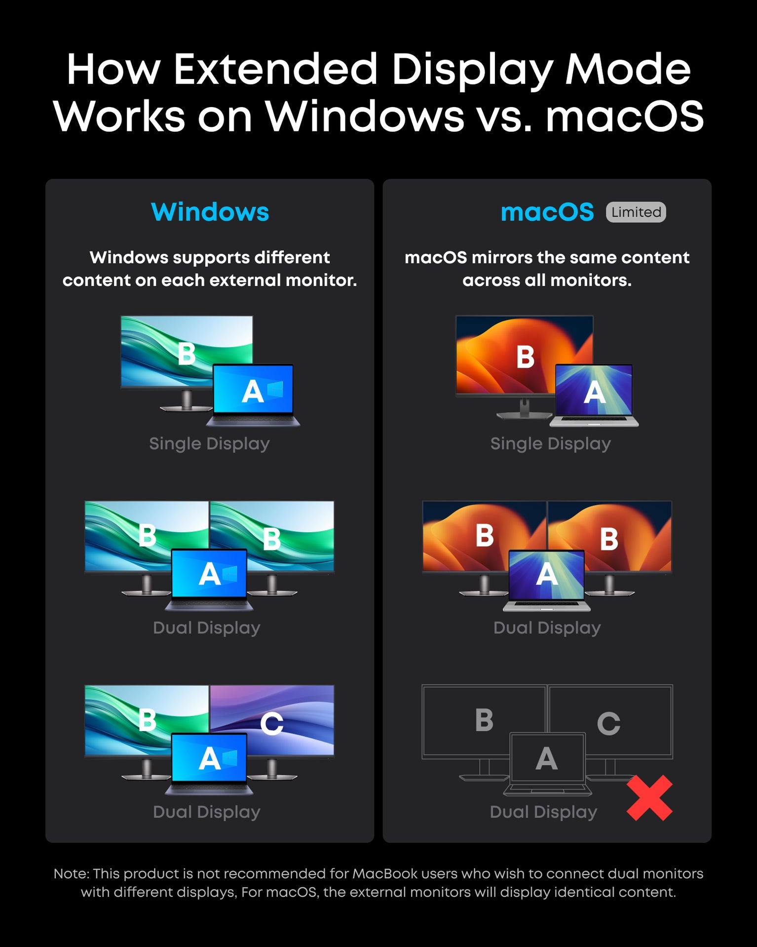 Anker Prime Charging Docking Station