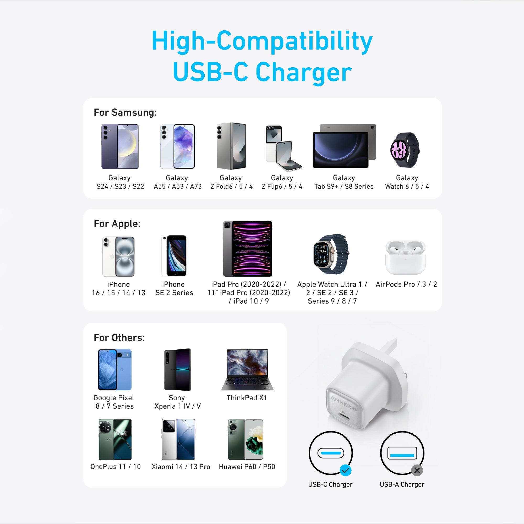 Anker Zolo Charger 20W - White