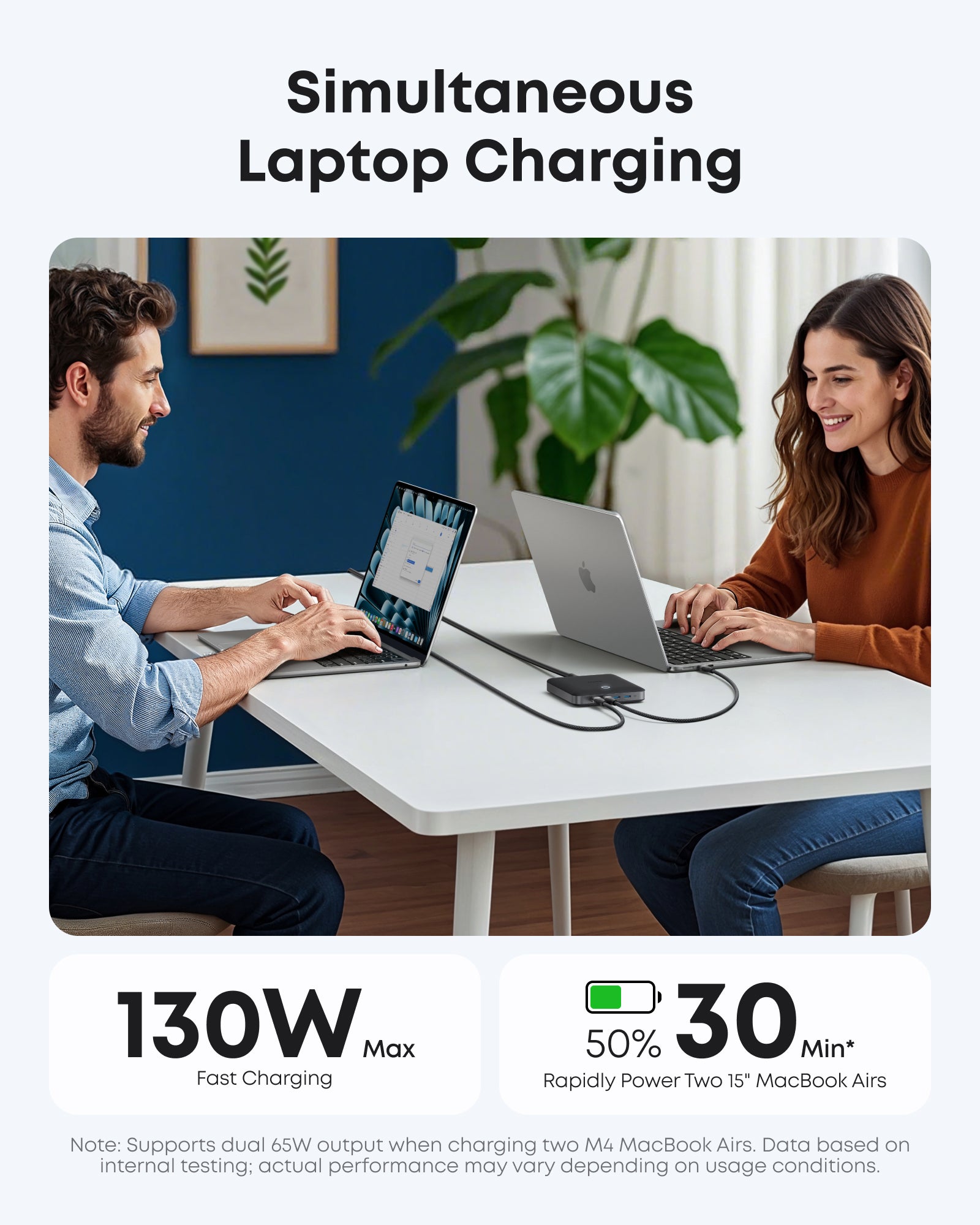 Anker Nano Charger 130W, 6 Ports