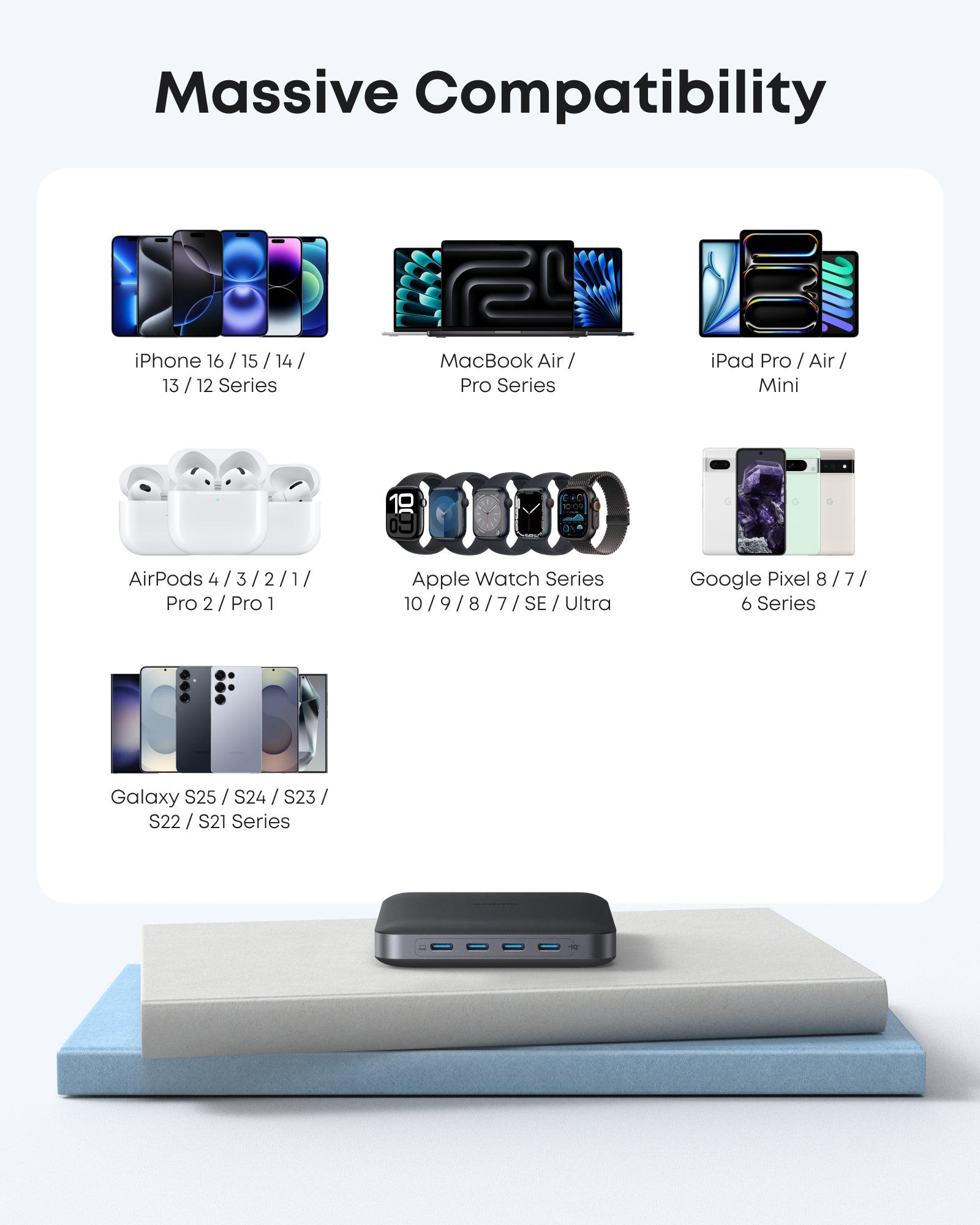 Anker Nano Charger 130W, 6 Ports