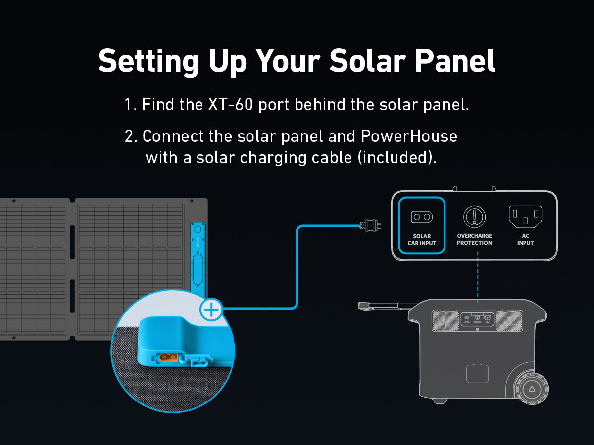 Anker 531 Solar Panel 200W -Gray