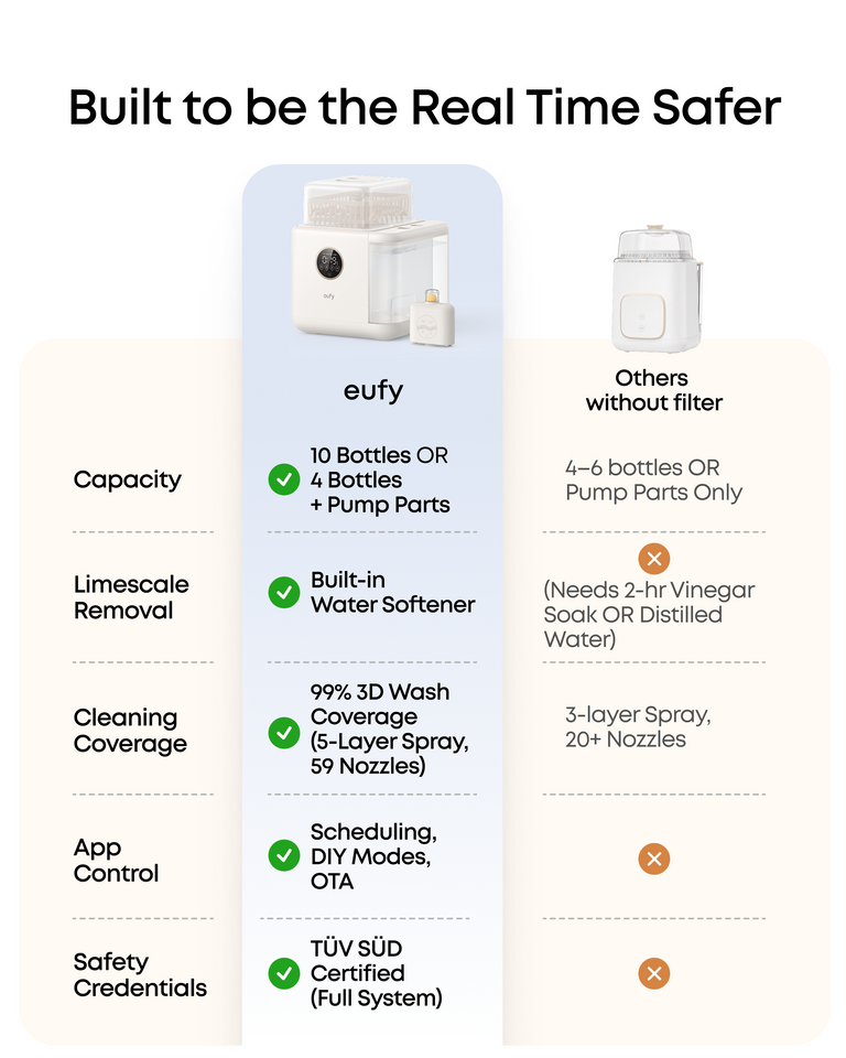 Eufy Bottle Washer S1 Pro