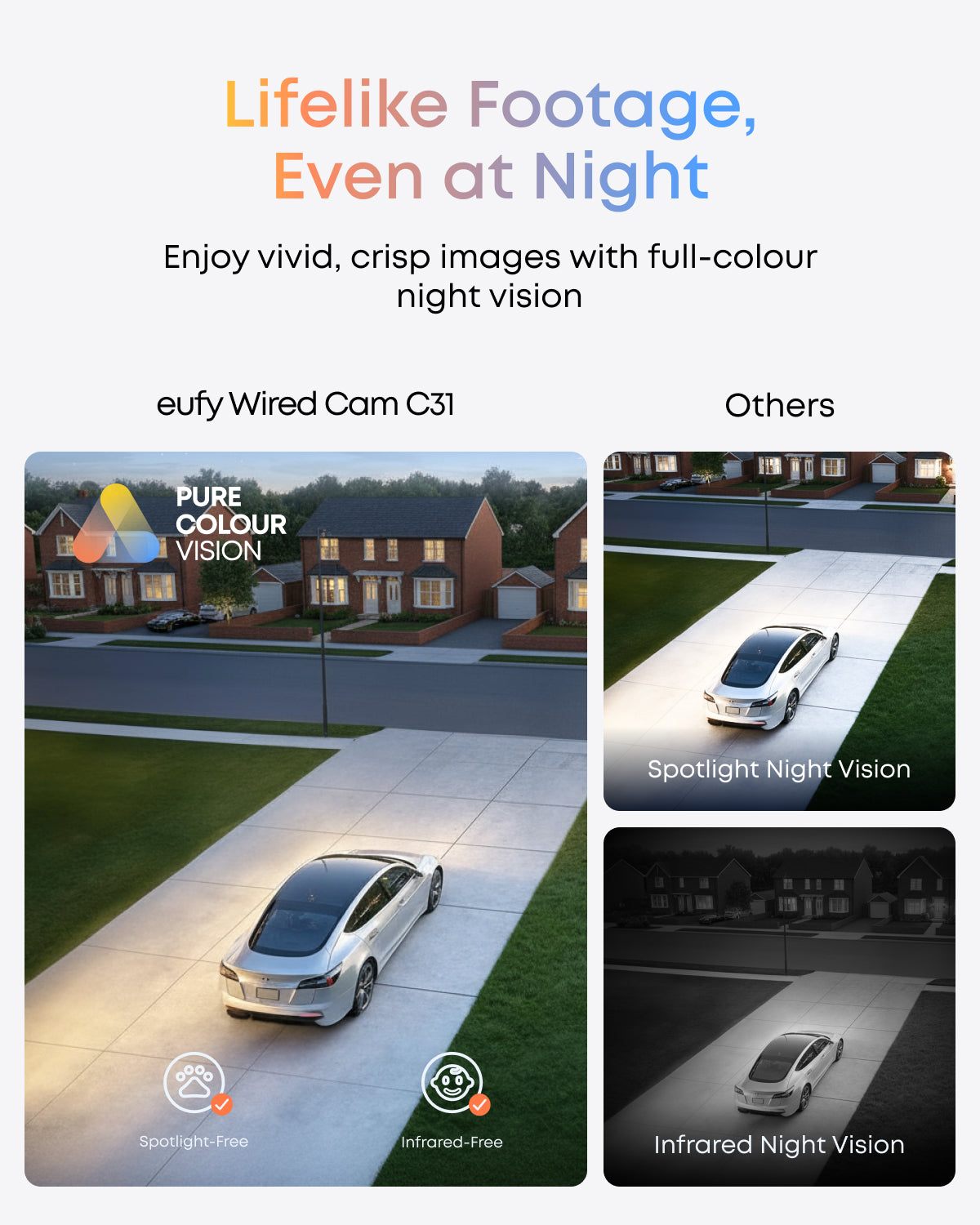 Eufy Wired Cam C31 solo