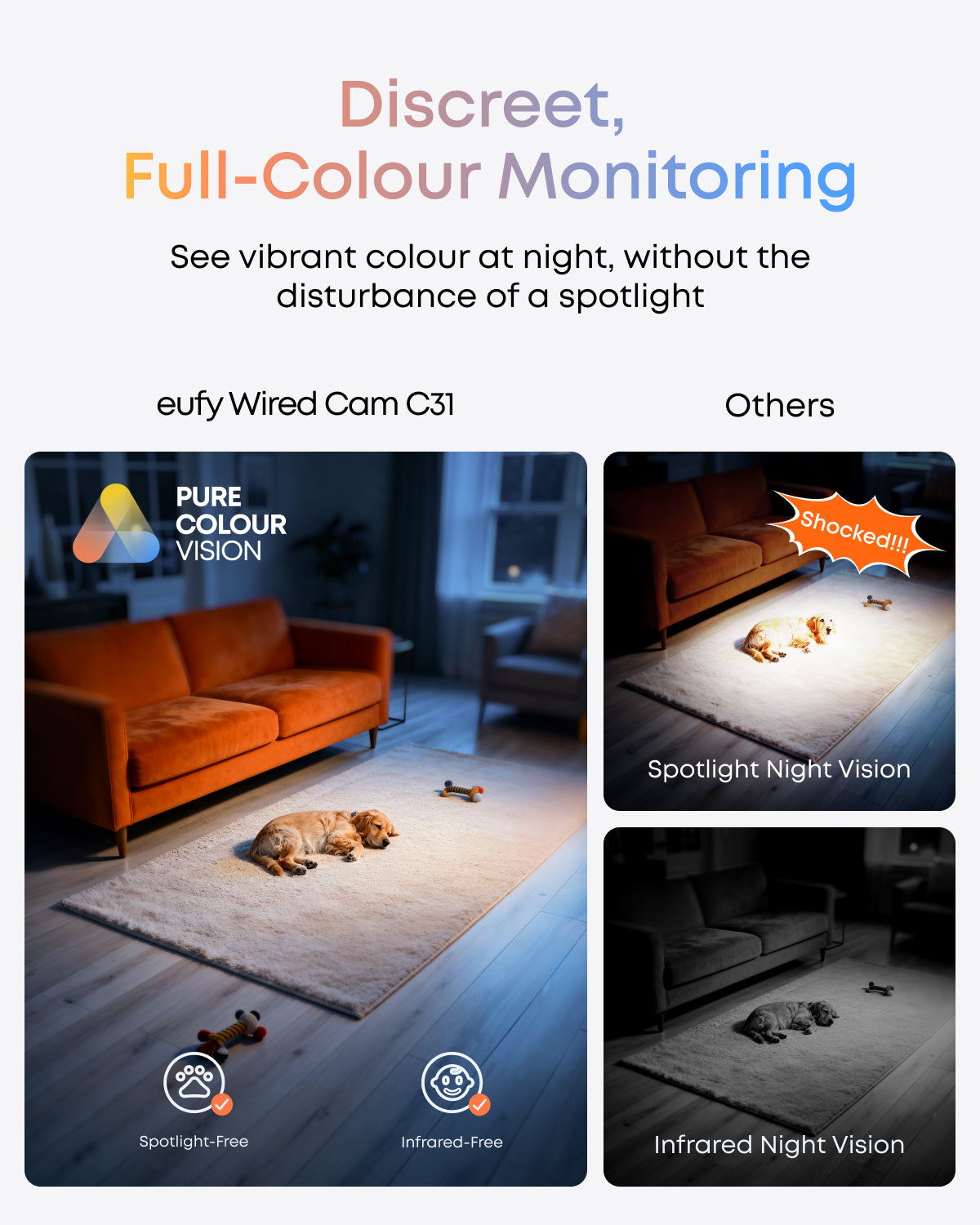 Eufy Wired Cam C31 solo