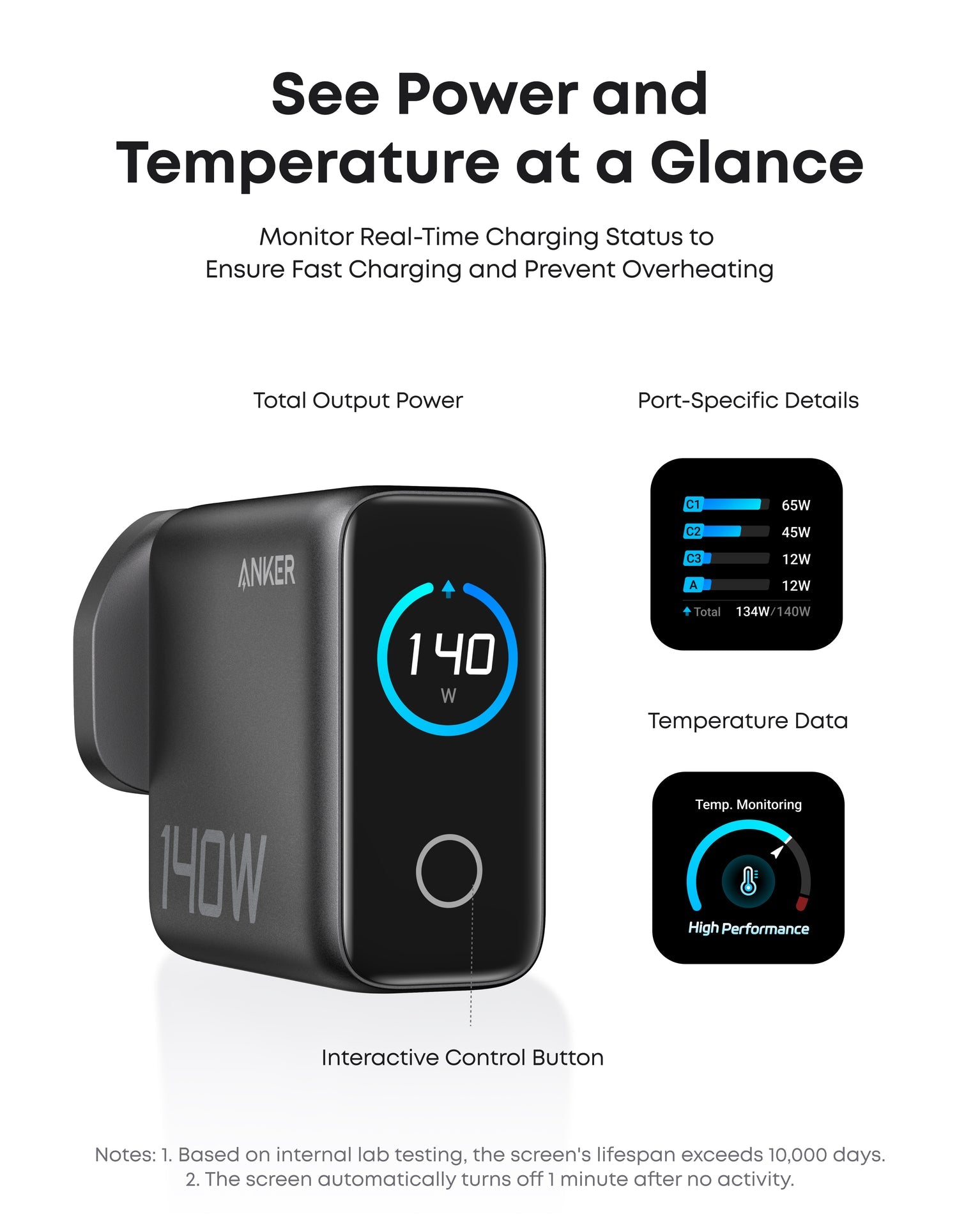 Anker Charger (140W 3C,1A) With Display
