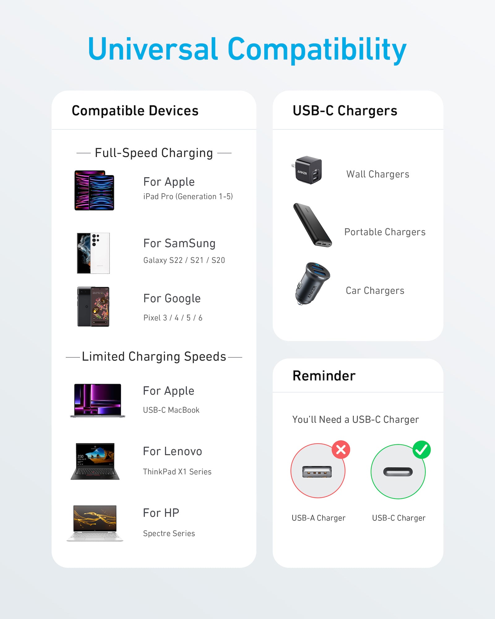 Chart detailing compatibility of devices with USB-C chargers 