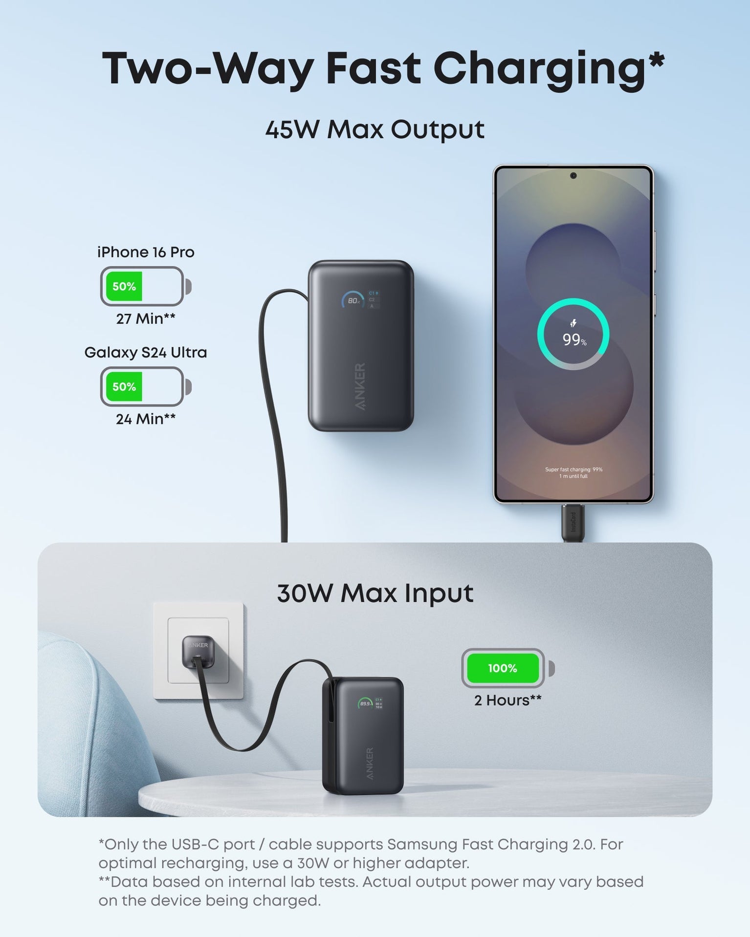 Anker Nano 10K, 45W - Black