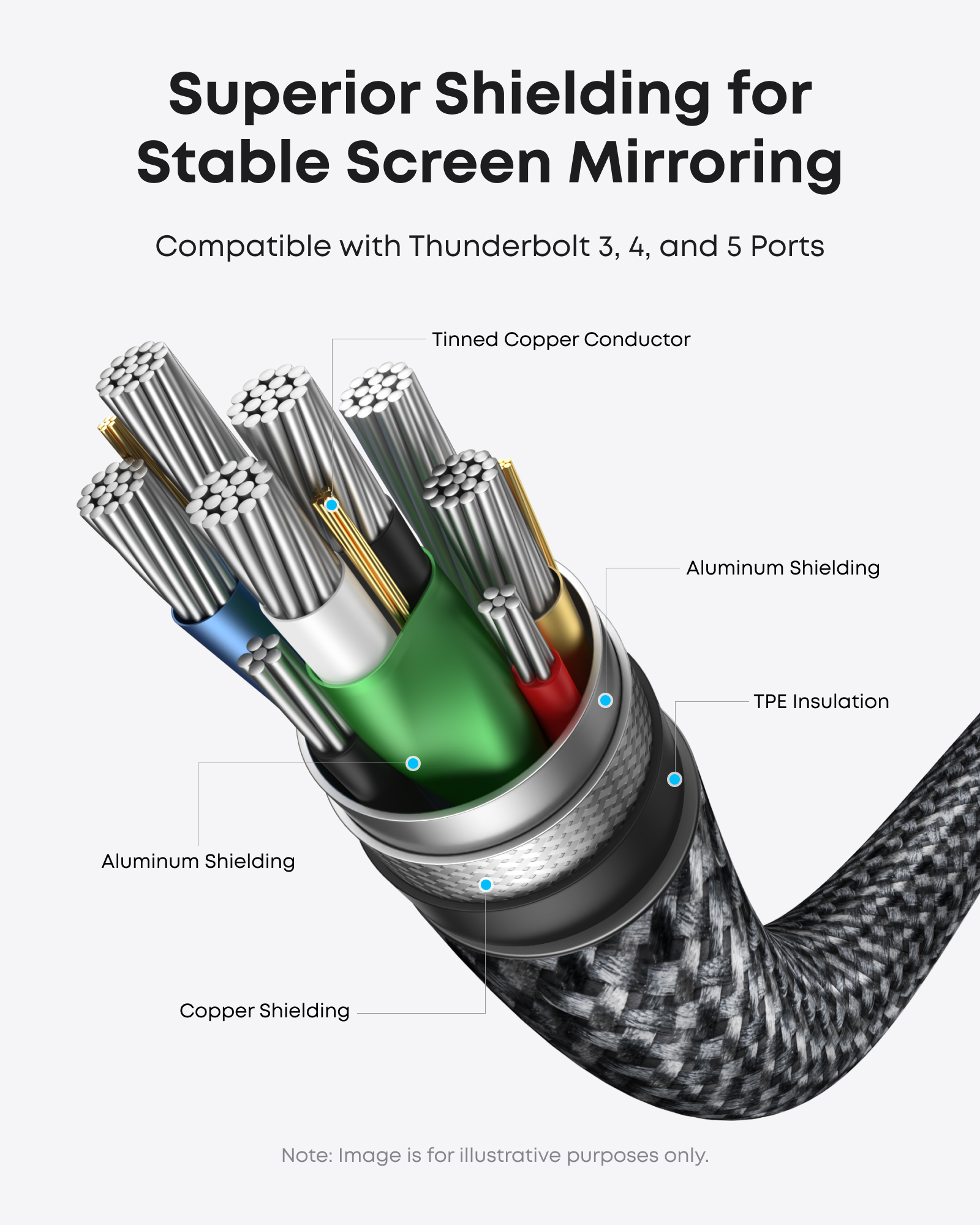 Anker Nano USB-C to HDMI Cable 6 ft, 4K, Braided