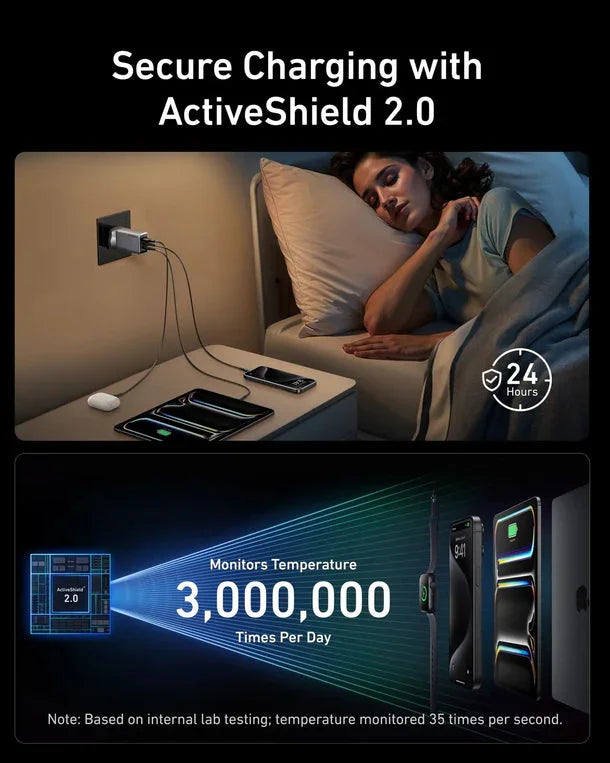Secure charging with ActiveShield 2.0 by Anker Kuwait — monitors temp 3M+ times daily for safe overnight use