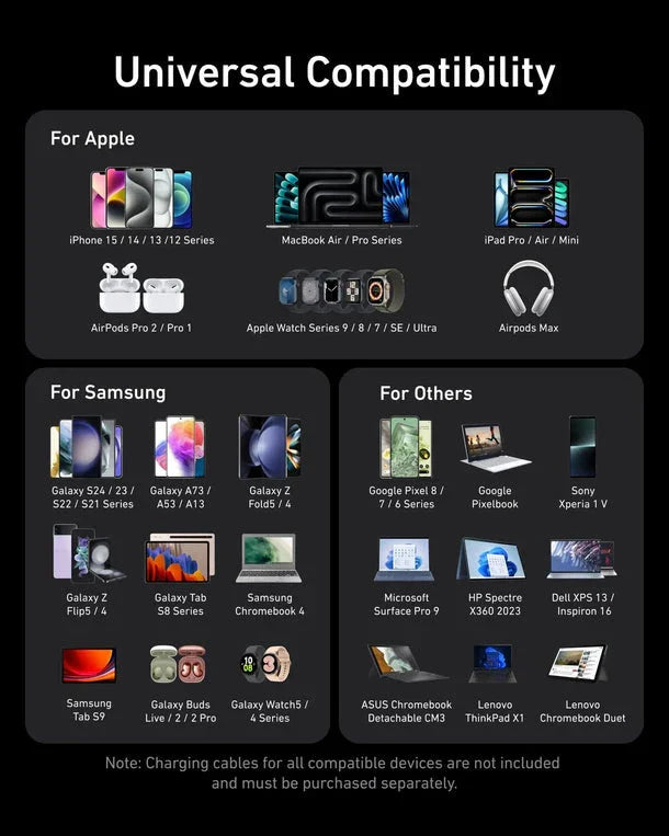 Universal compatibility chart for Anker Kuwait: Apple, Samsung & other devices supported