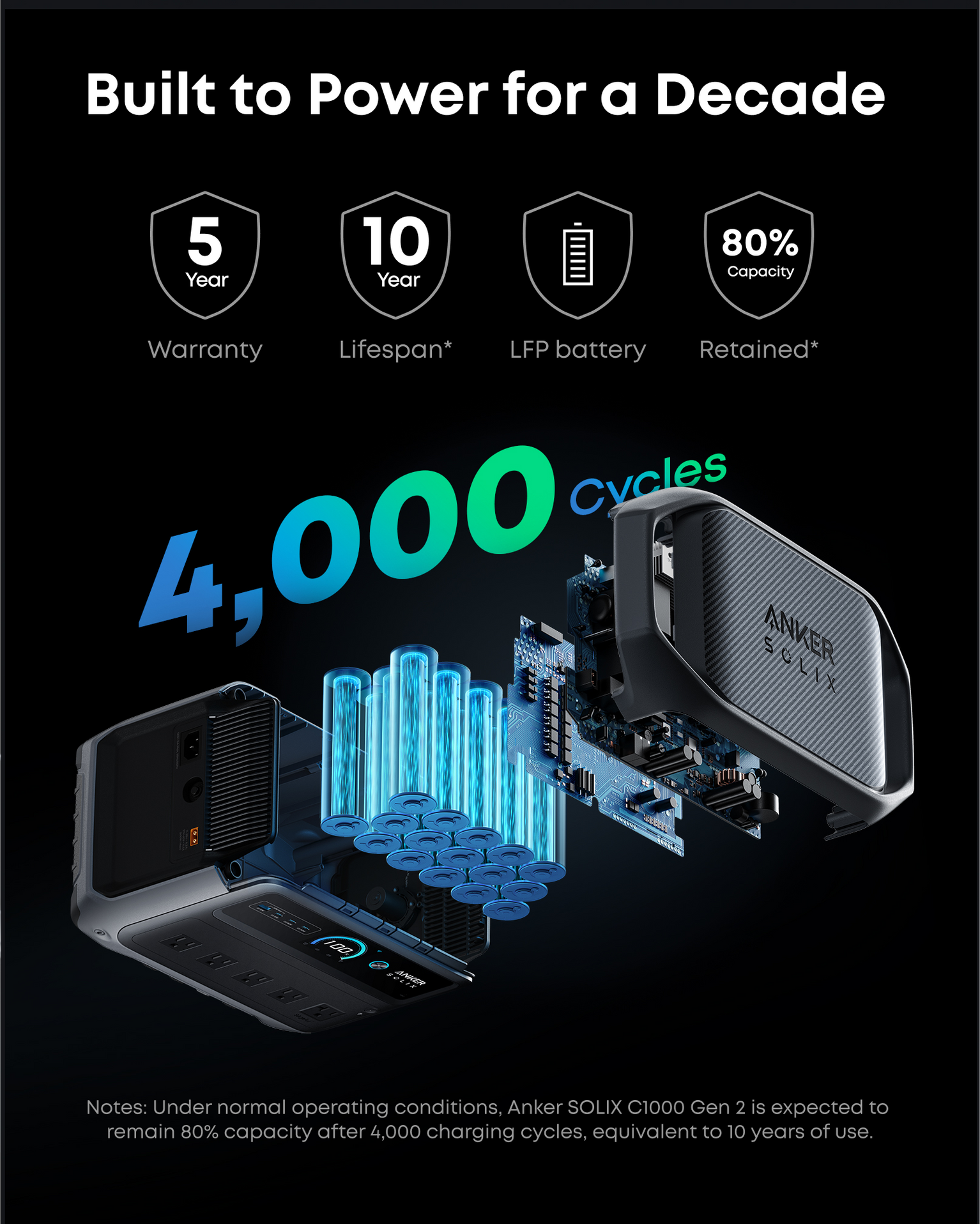 Anker SOLIX C1000 Gen 2 Portable Power Station