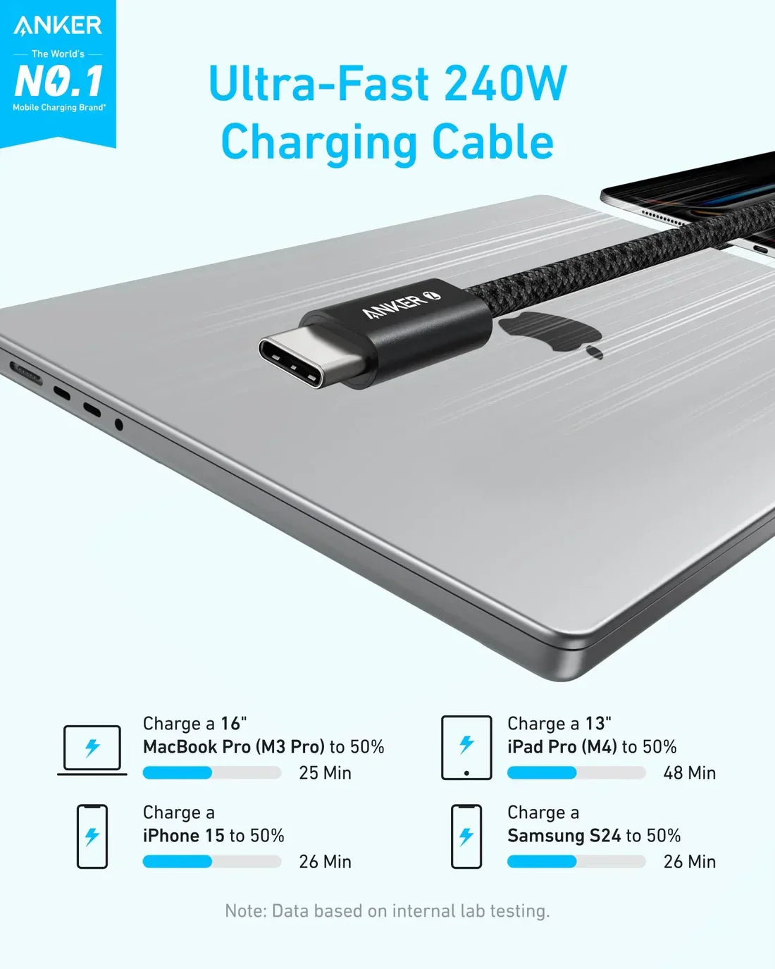 Anker Zolo Cable USB-C to USB-C 240W (1.8m/6ft) -Black