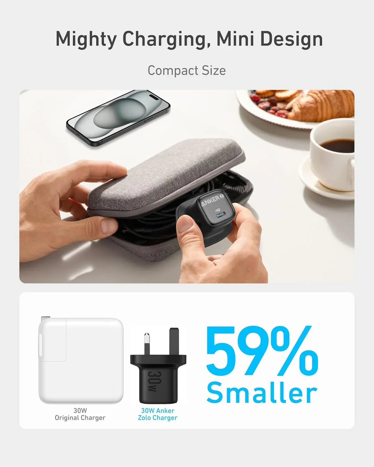 Compact 30W Anker Zolo charger, 59% smaller than original, shown with phone & travel case — Anker Kuwait