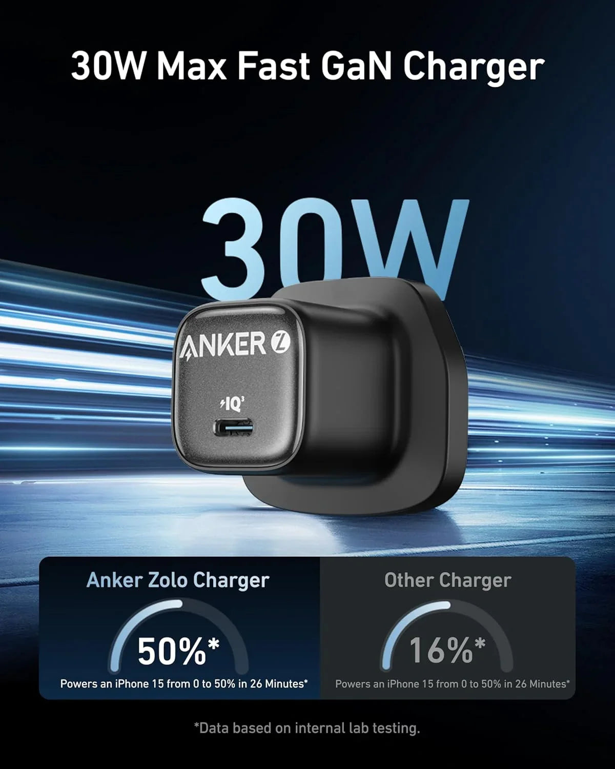 Anker Zolo 30W Max Fast GaN Charger for iPhone 15, charges 50% in 26 mins – Anker Kuwait