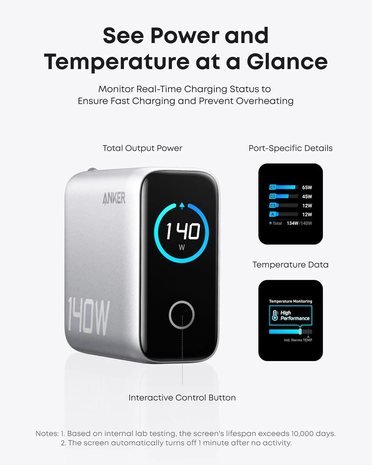 Anker Charger (140W 3C,1A) With Display -Silver